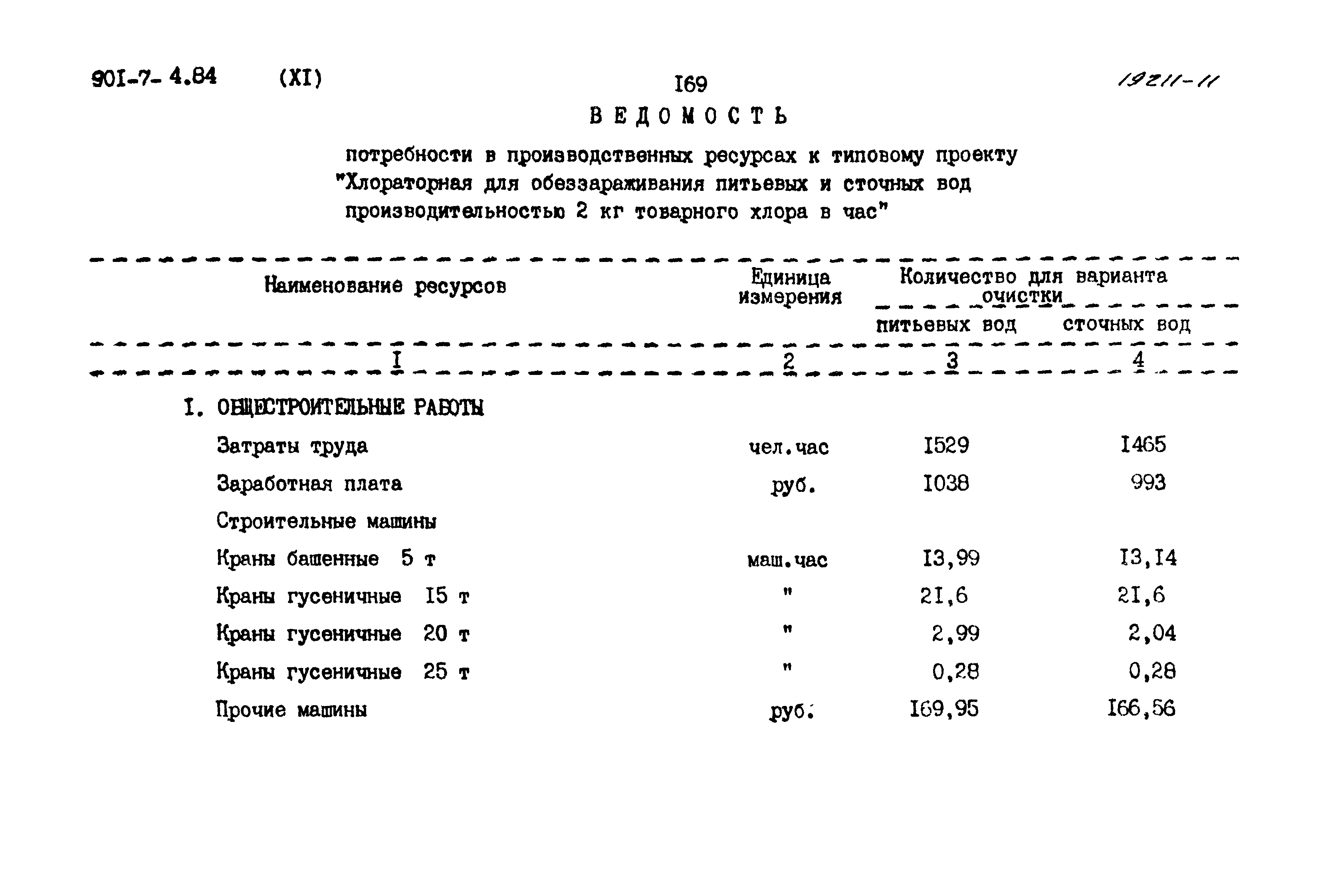 Типовой проект 901-7-4.84