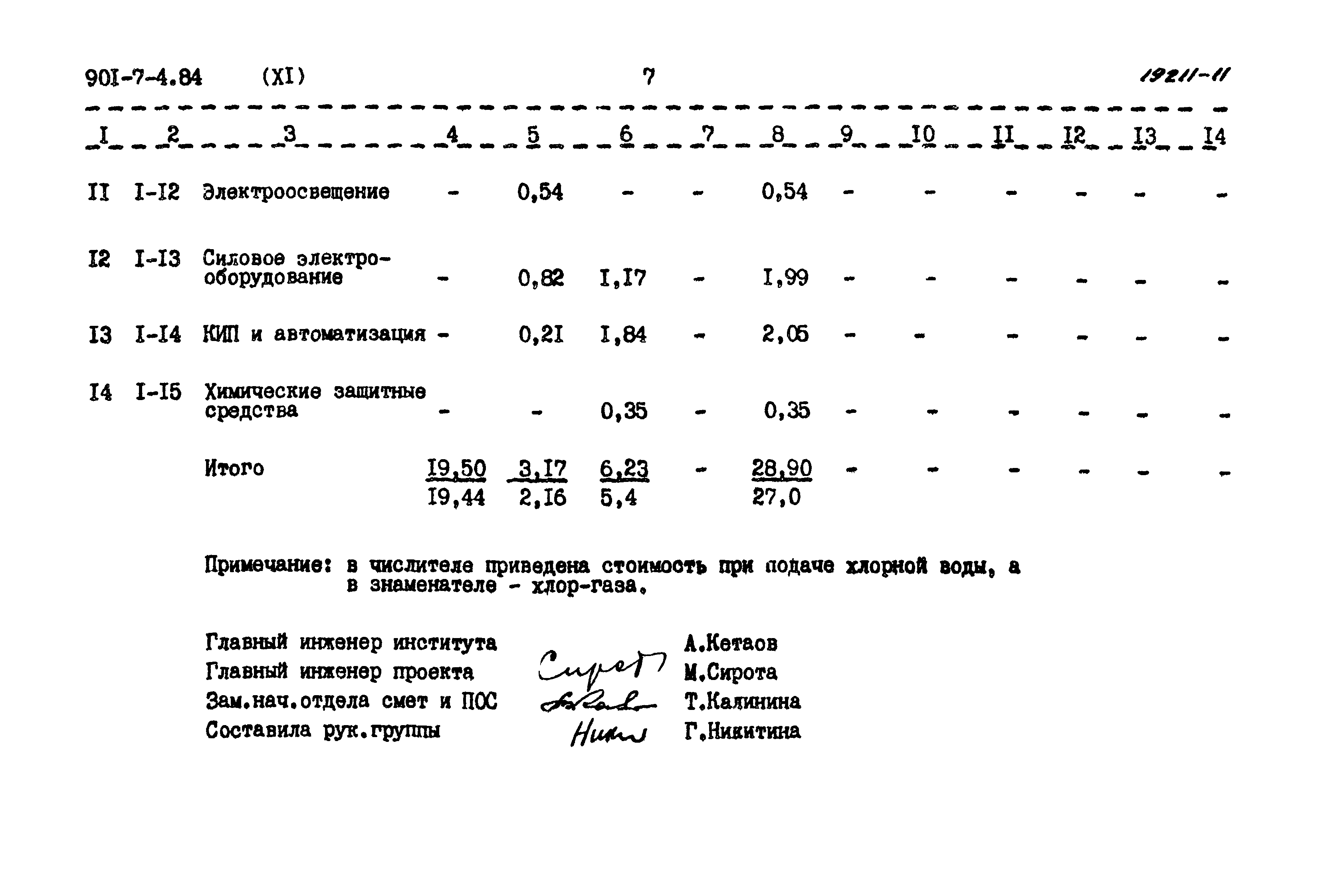 Типовой проект 901-7-4.84