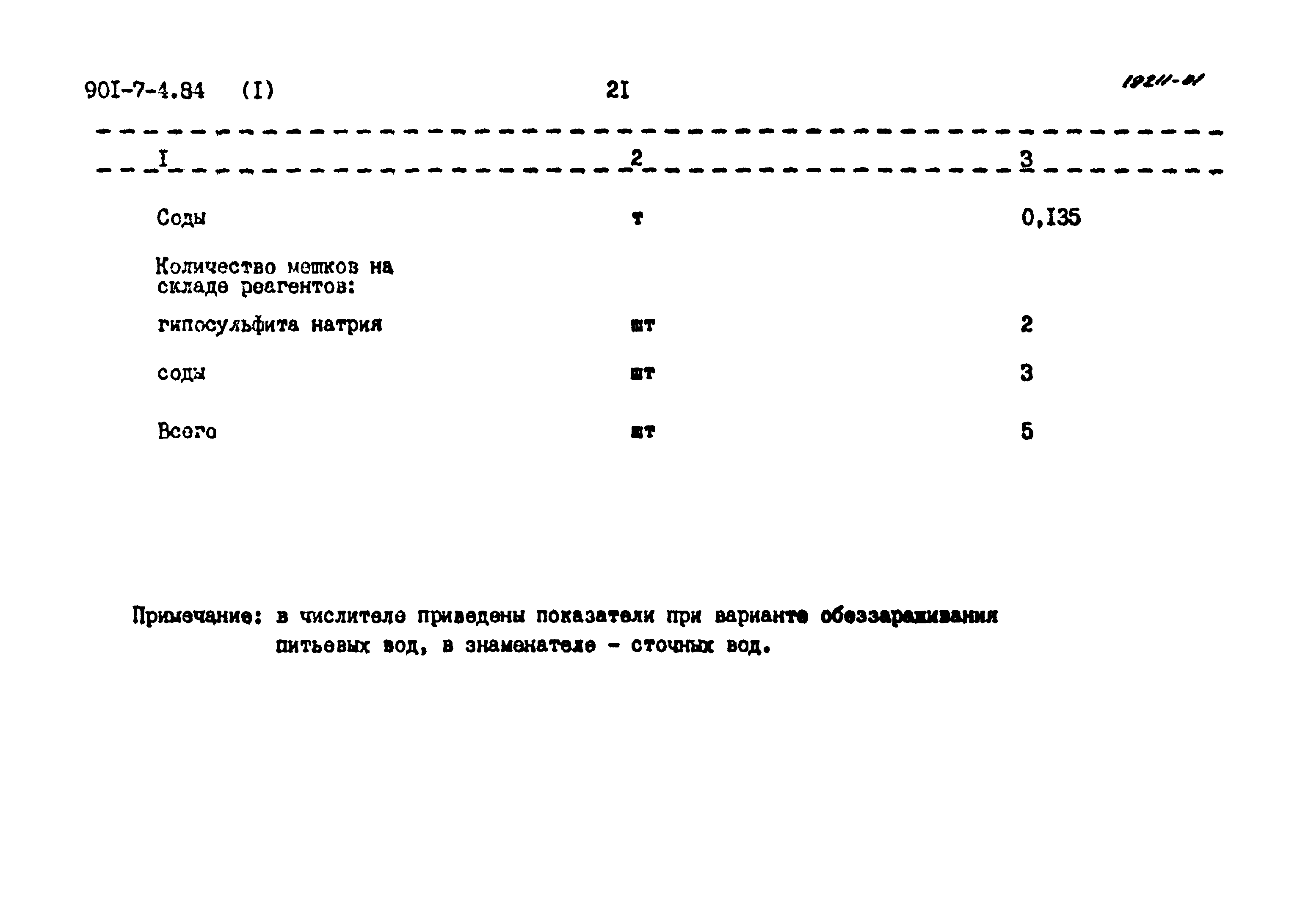 Типовой проект 901-7-4.84