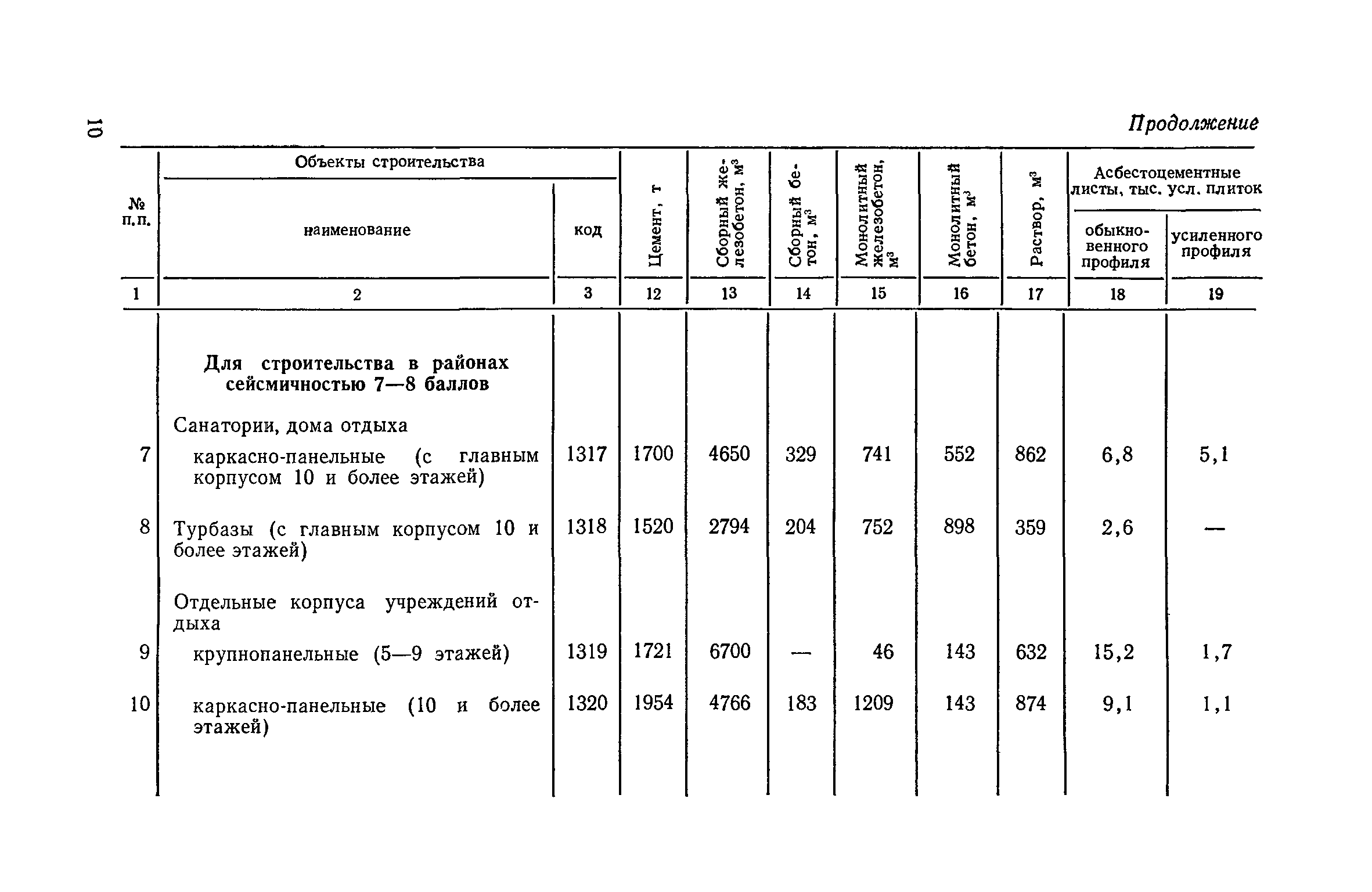 СН 533-81