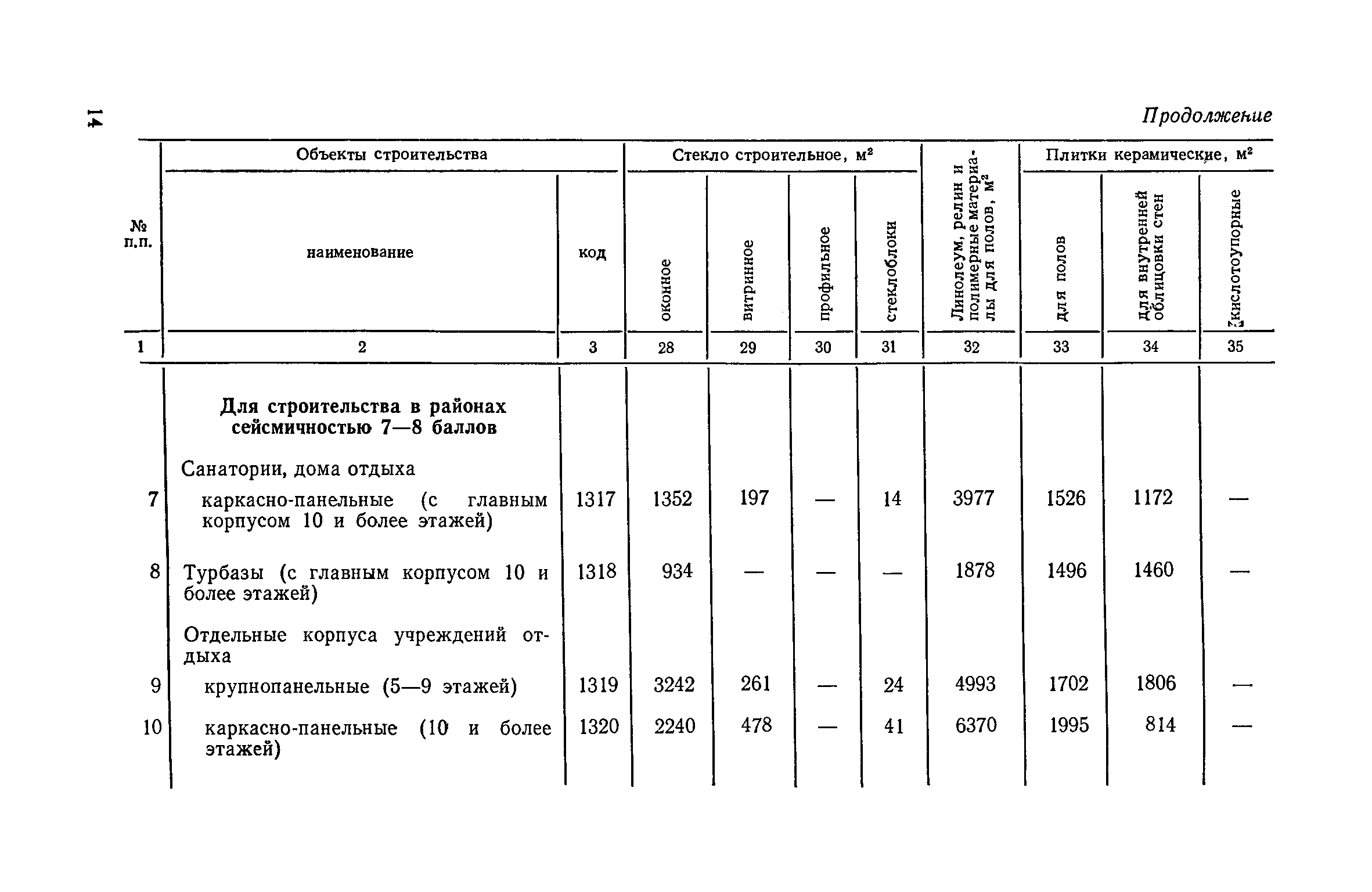 СН 533-81