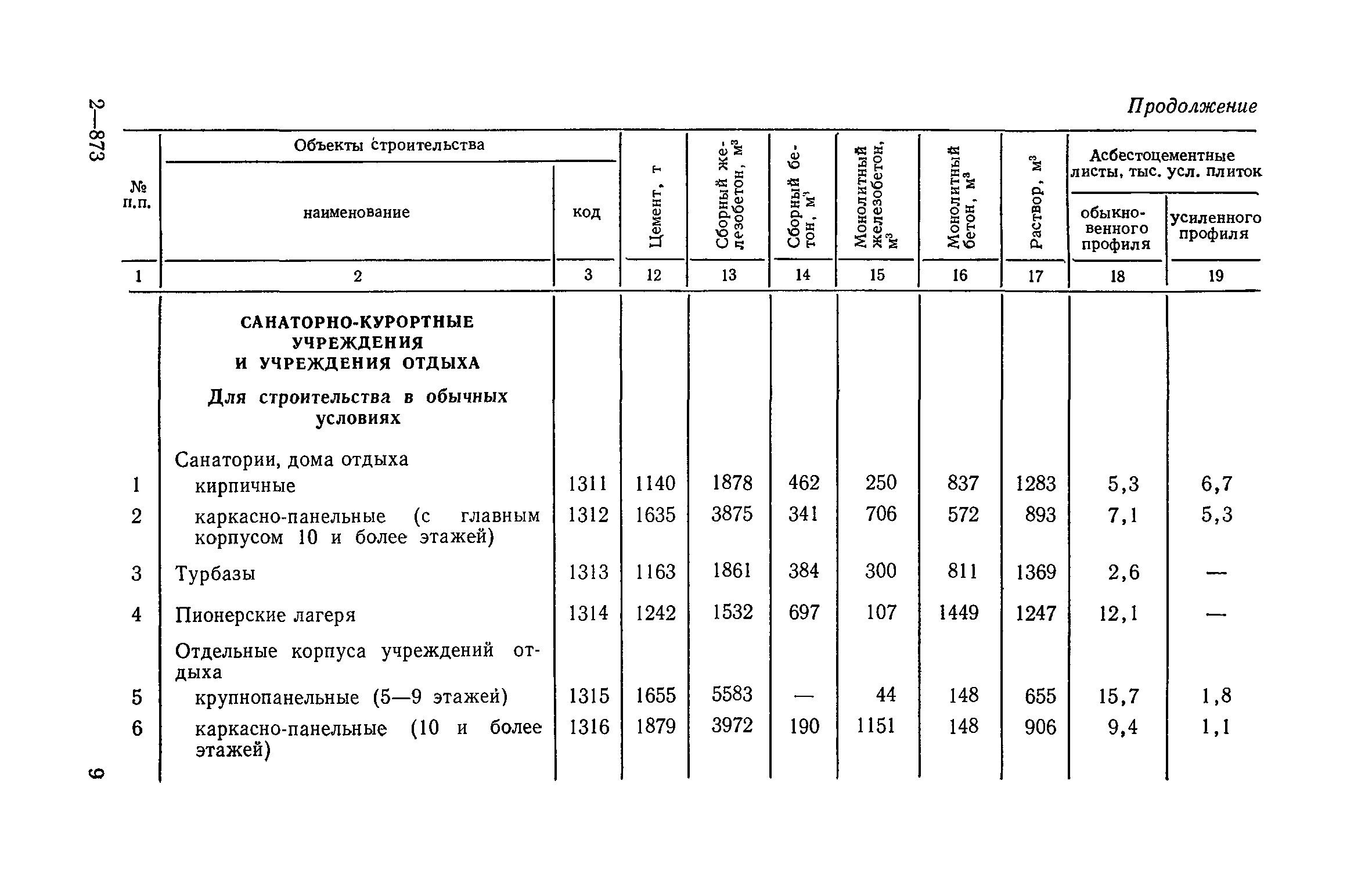 СН 533-81