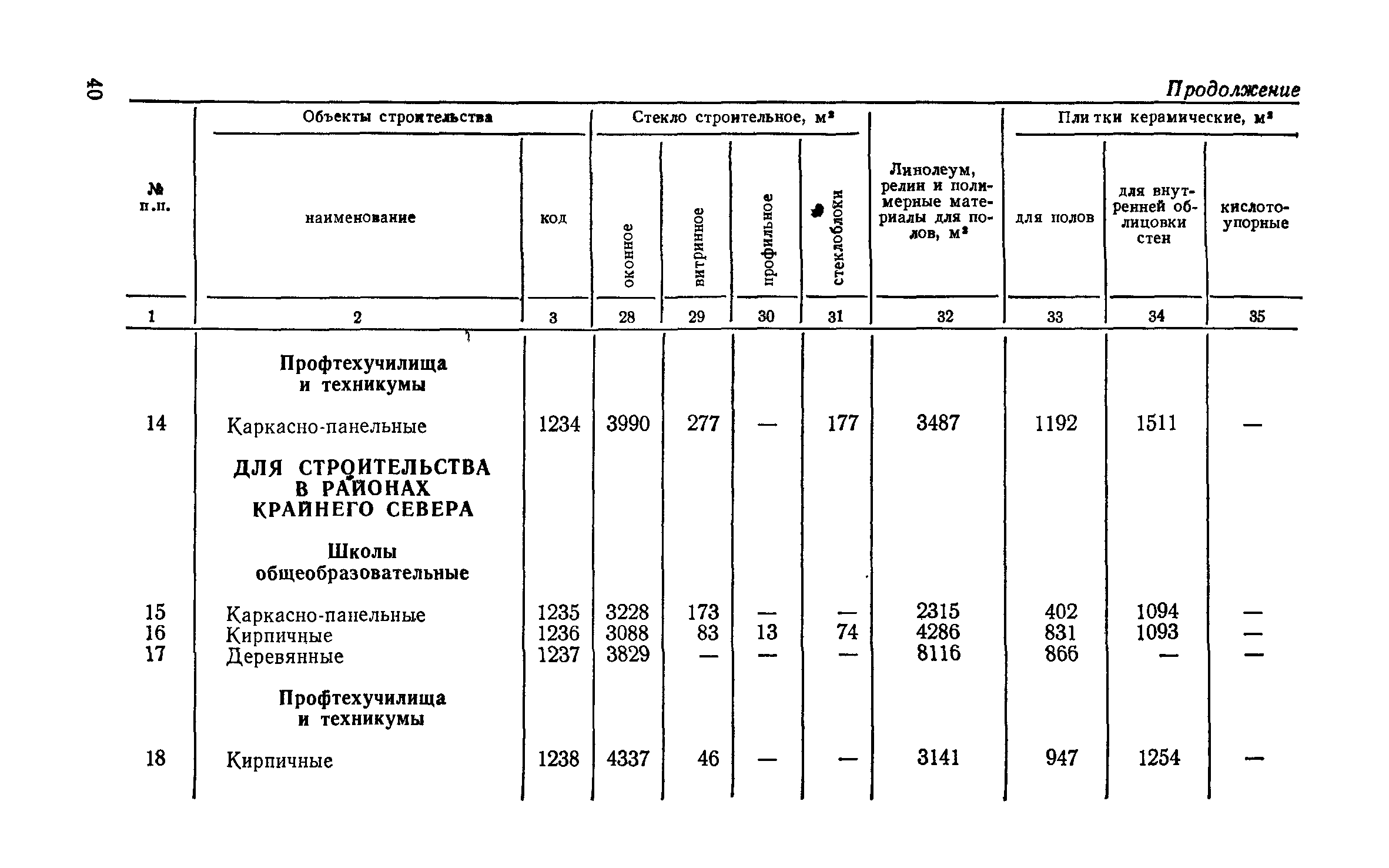 СН 256-77