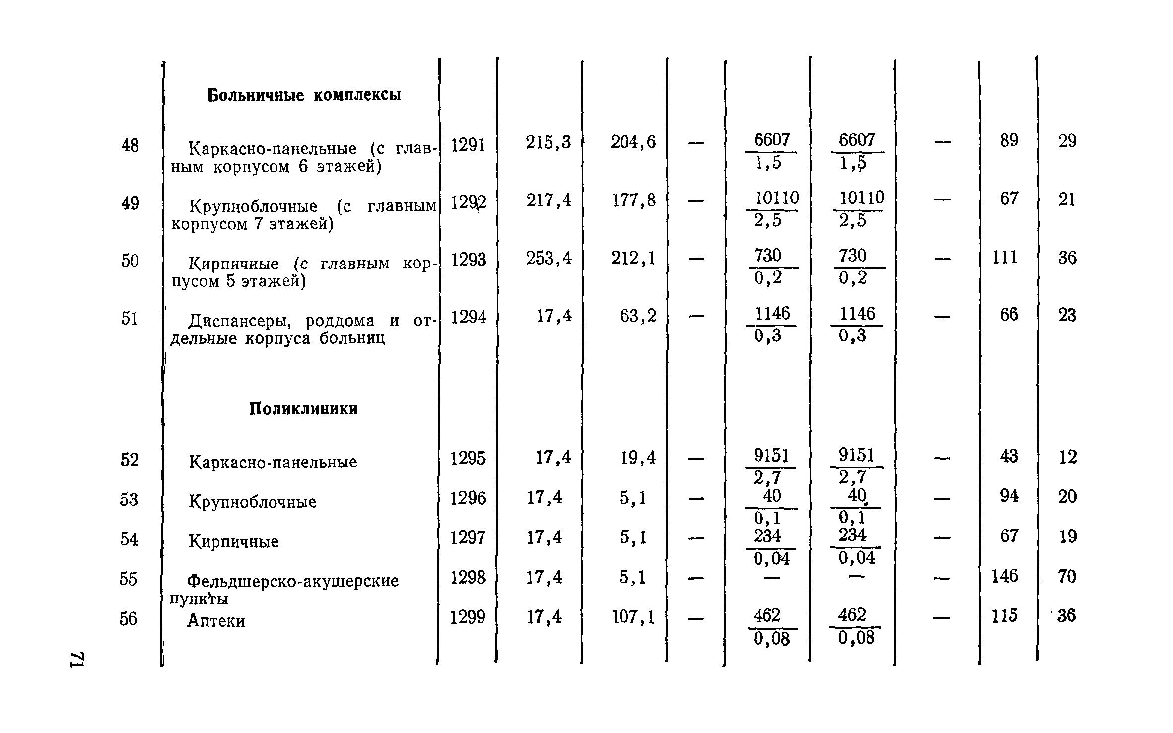 СН 256-77