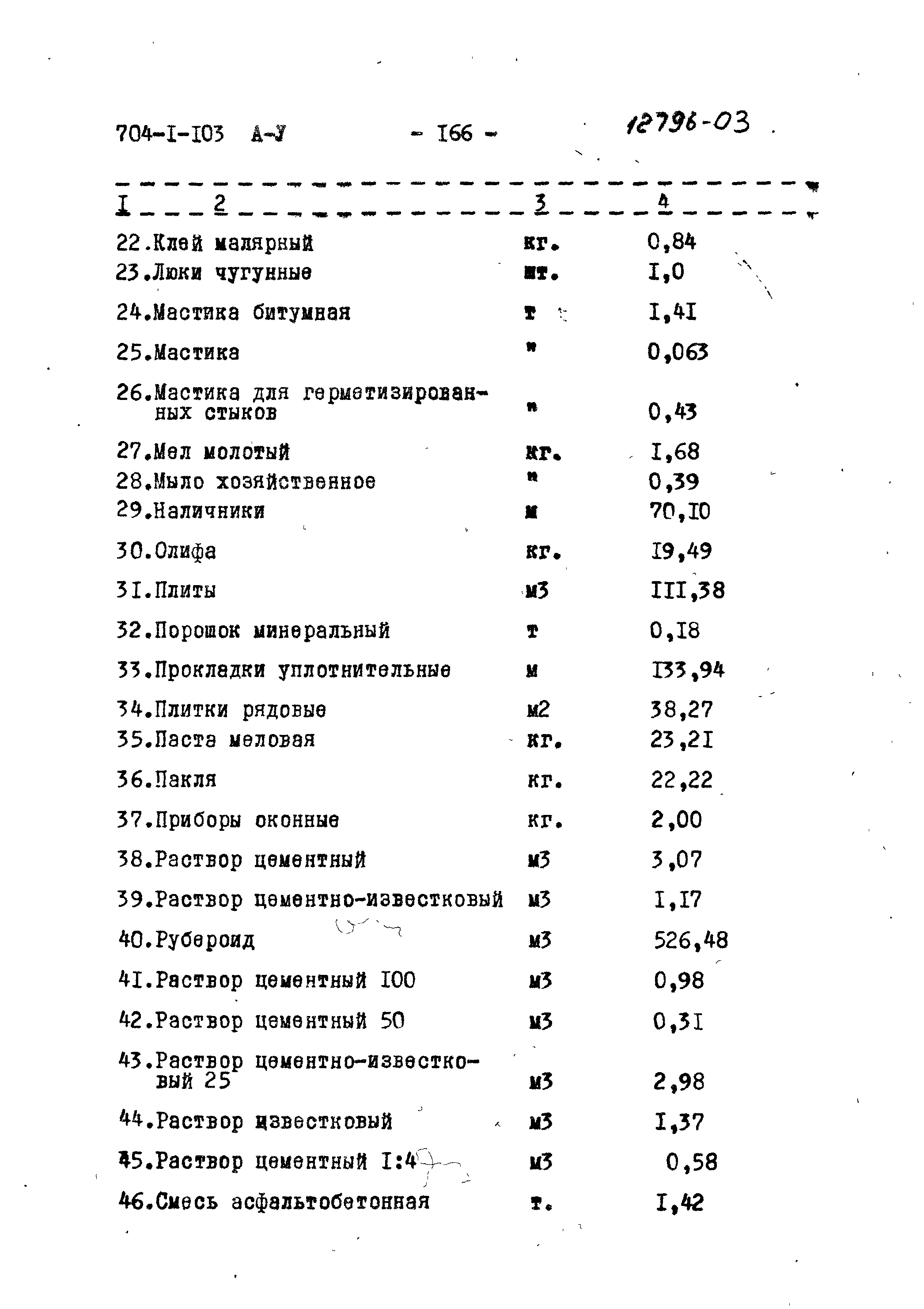 Типовой проект 704-1-103