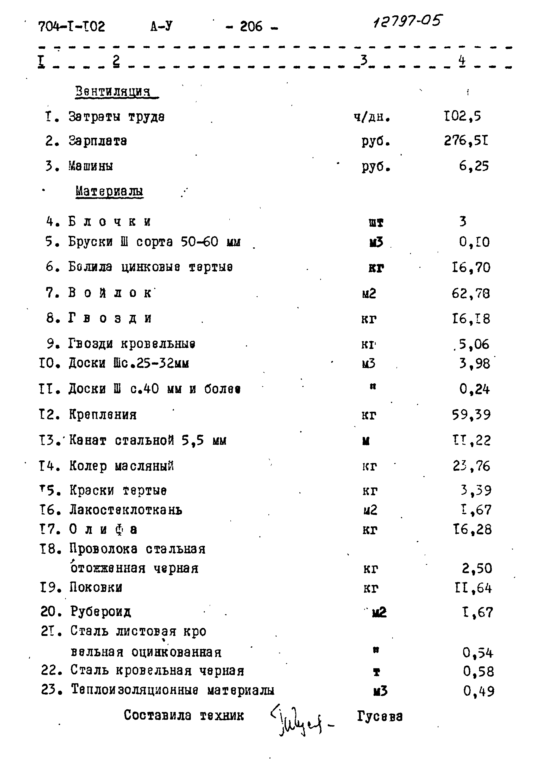 Типовой проект 704-1-102