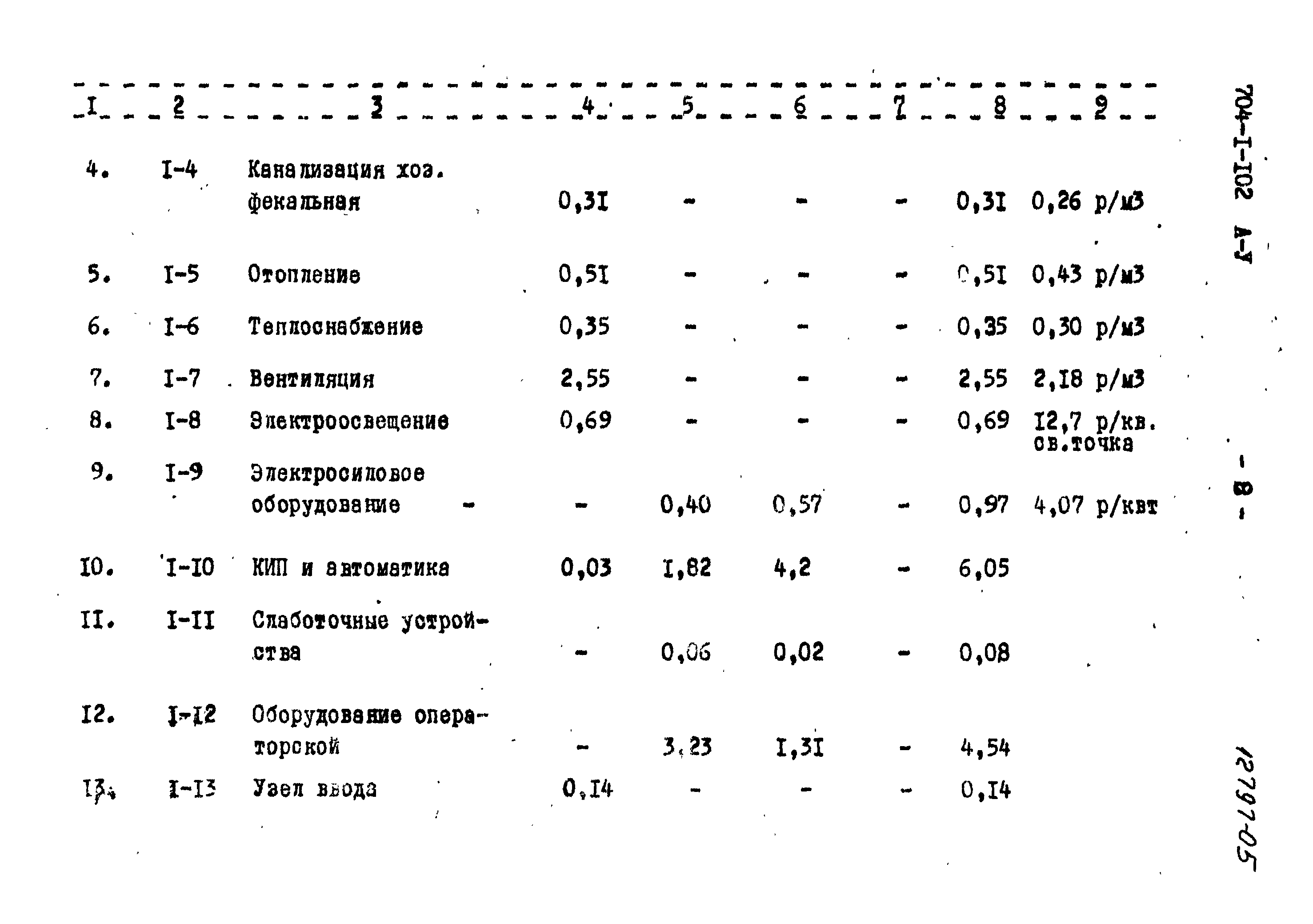 Типовой проект 704-1-102