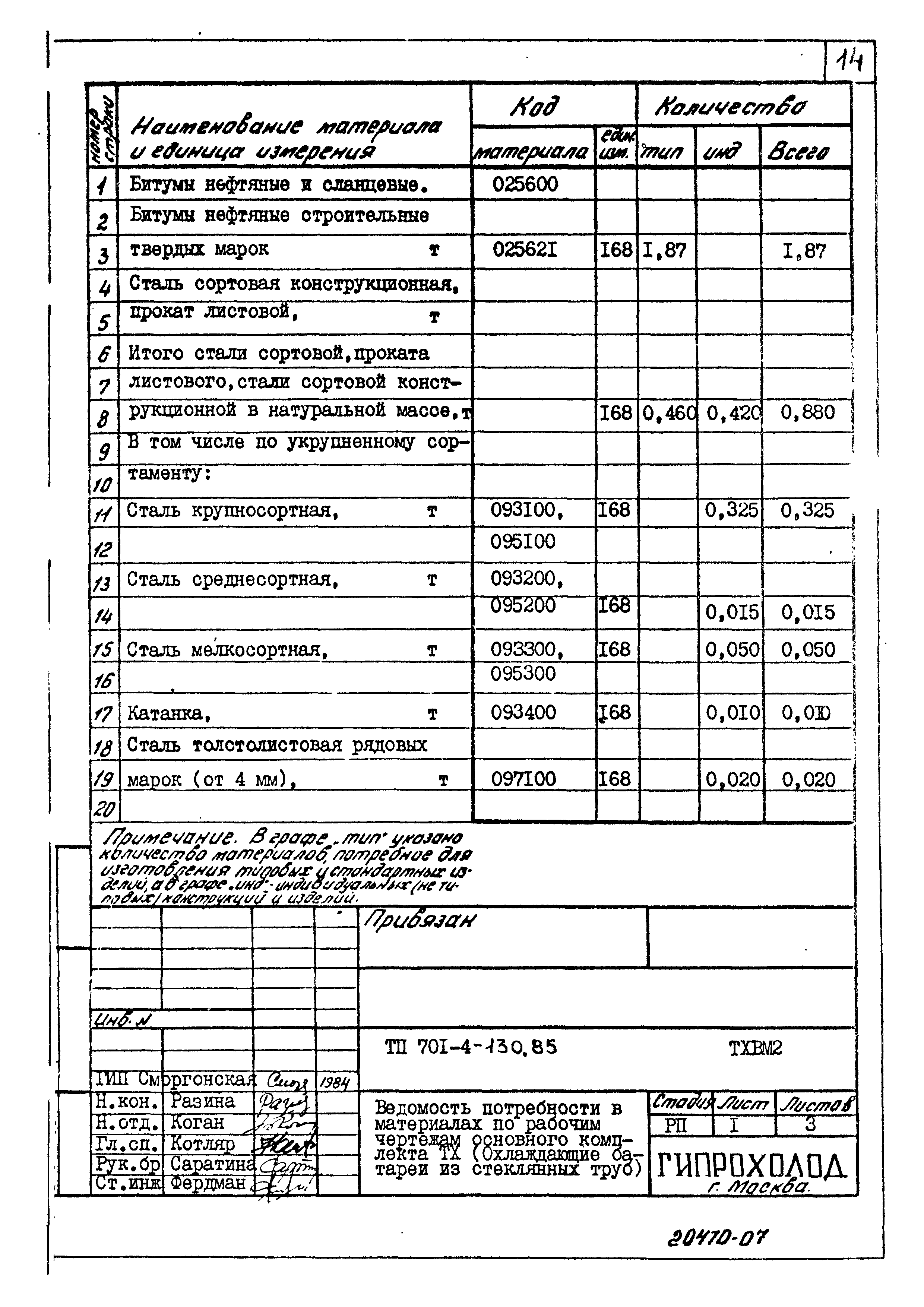 Типовой проект 701-4-130.85