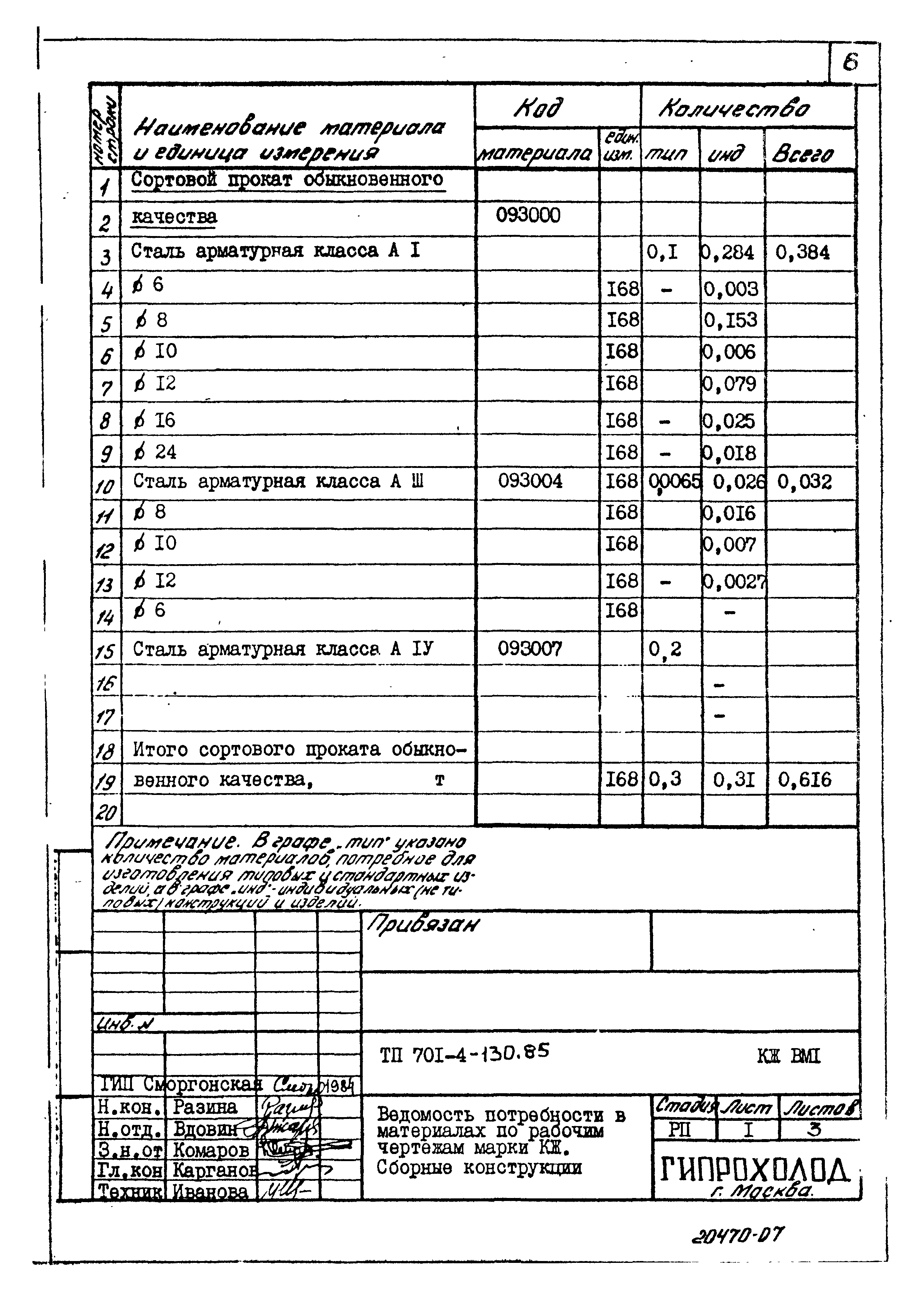 Типовой проект 701-4-130.85