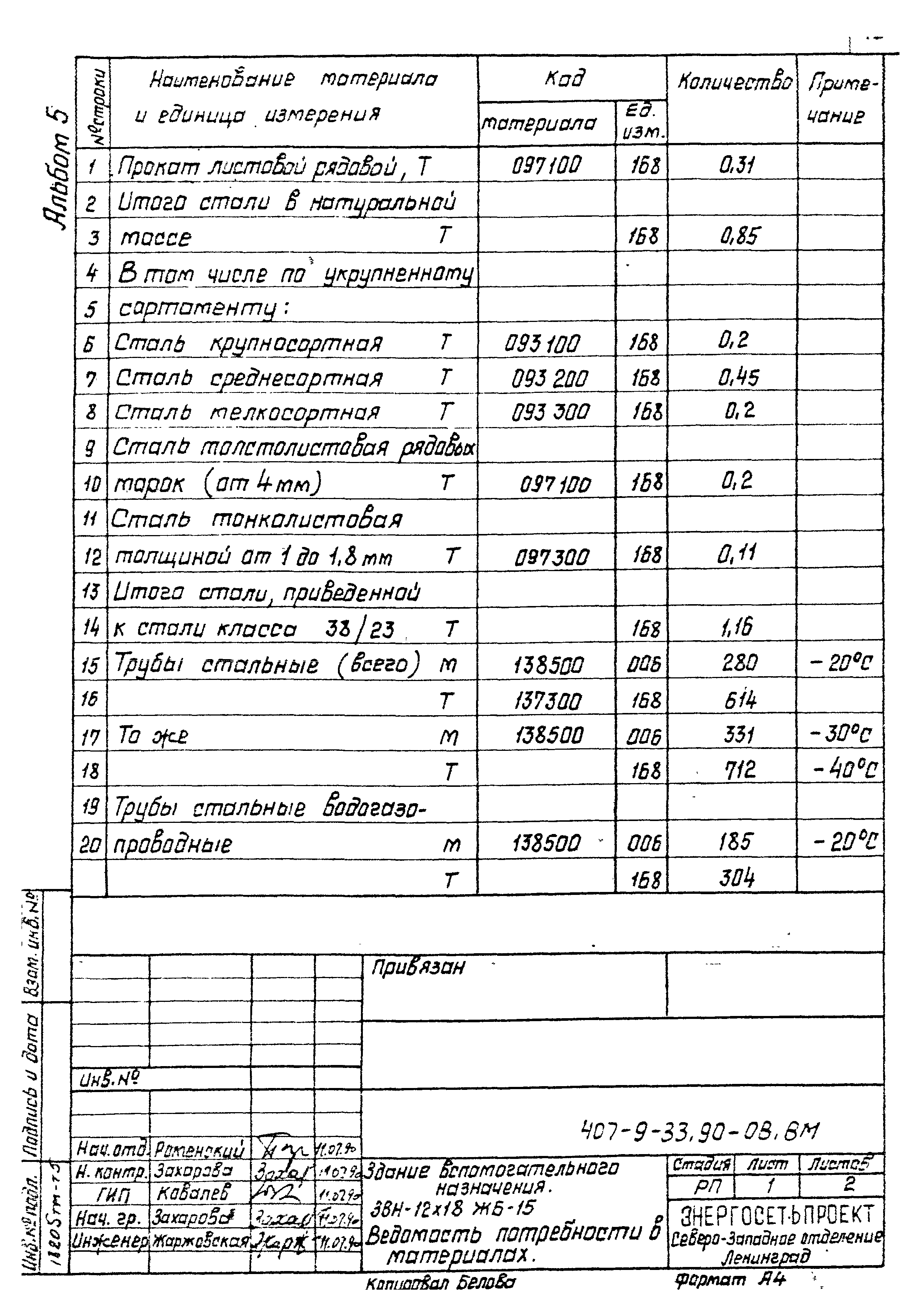 Типовой проект 407-9-33.90
