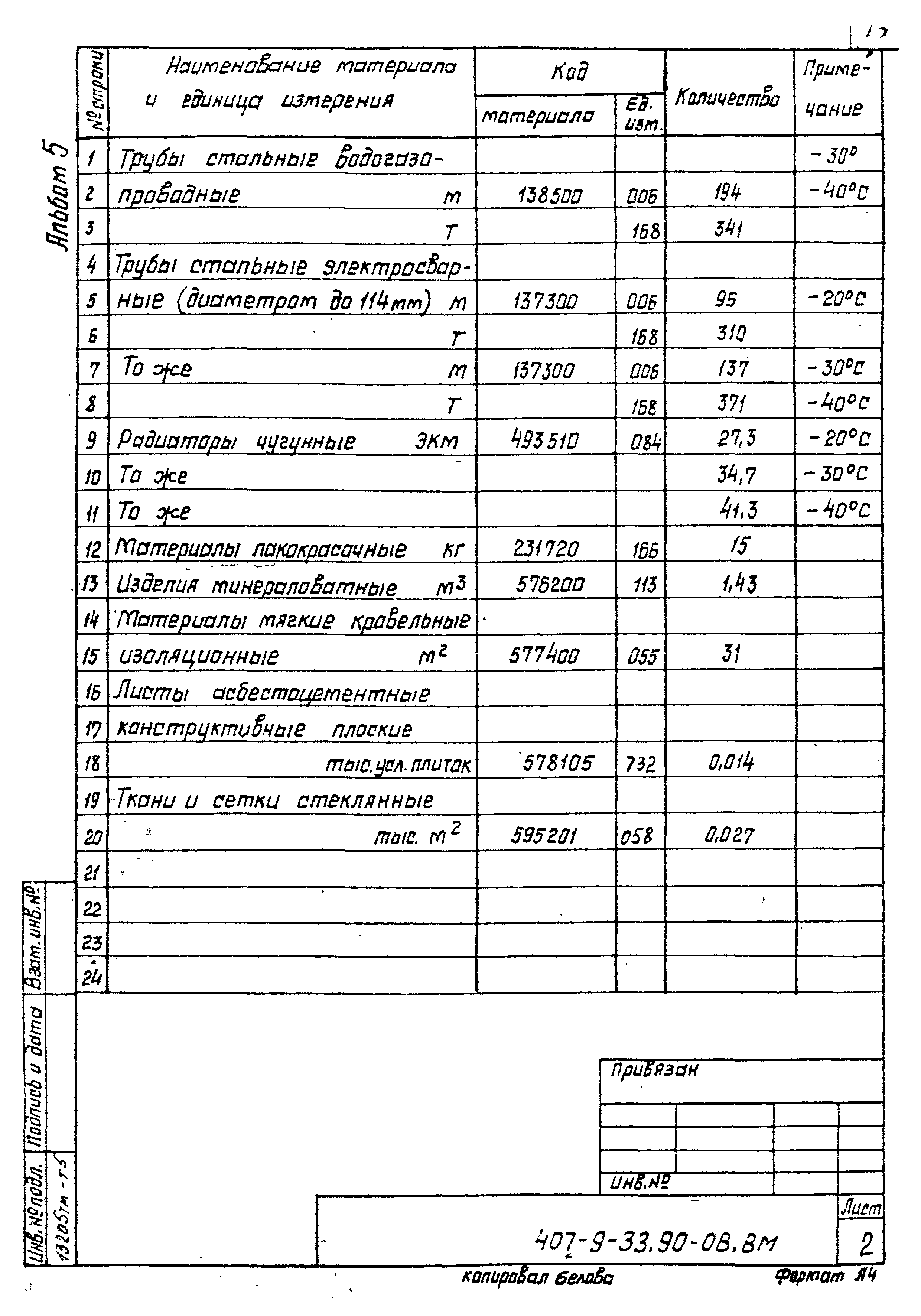 Типовой проект 407-9-33.90