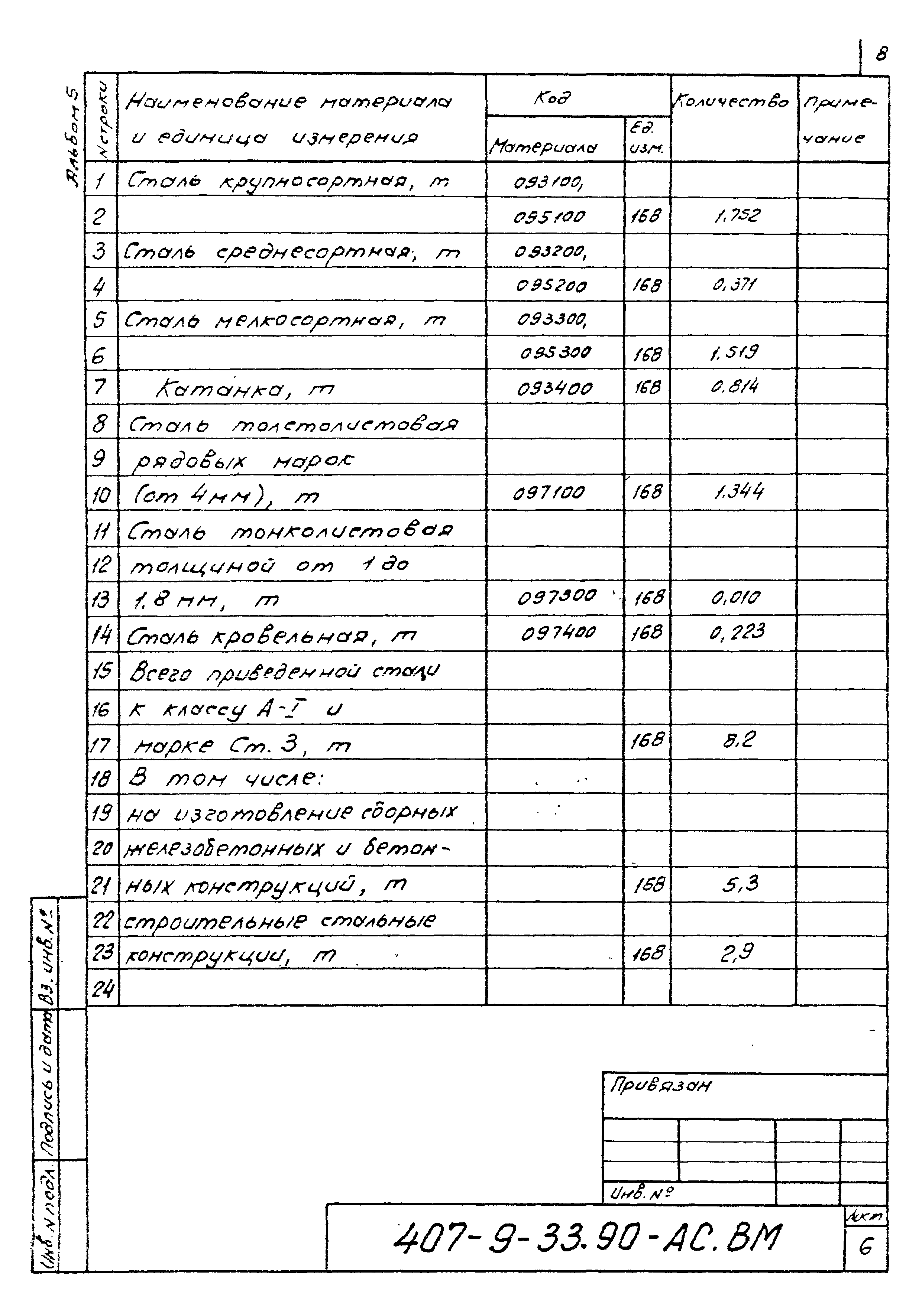 Типовой проект 407-9-33.90