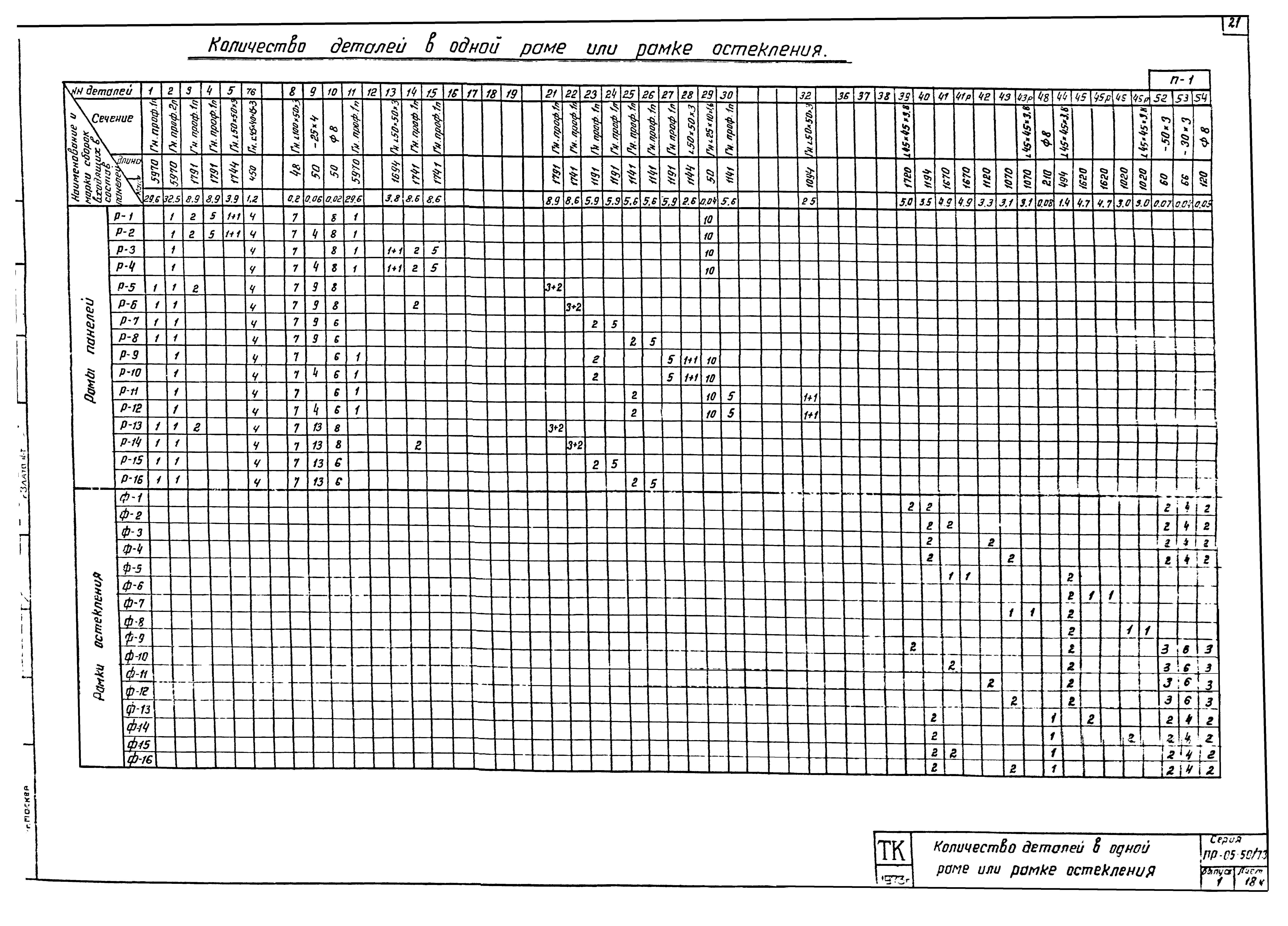 Серия ПР-05-50/73