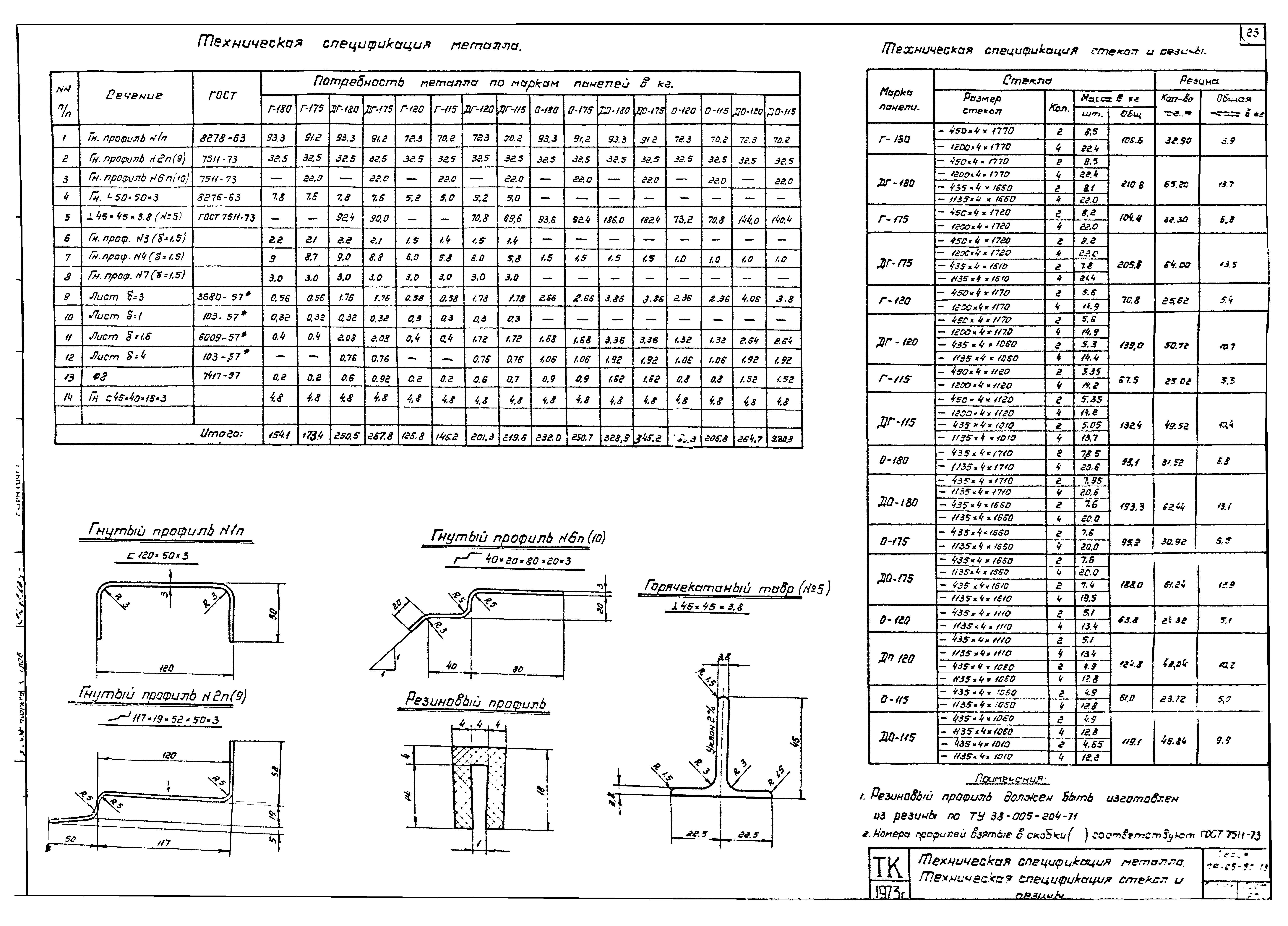 Серия ПР-05-50/73