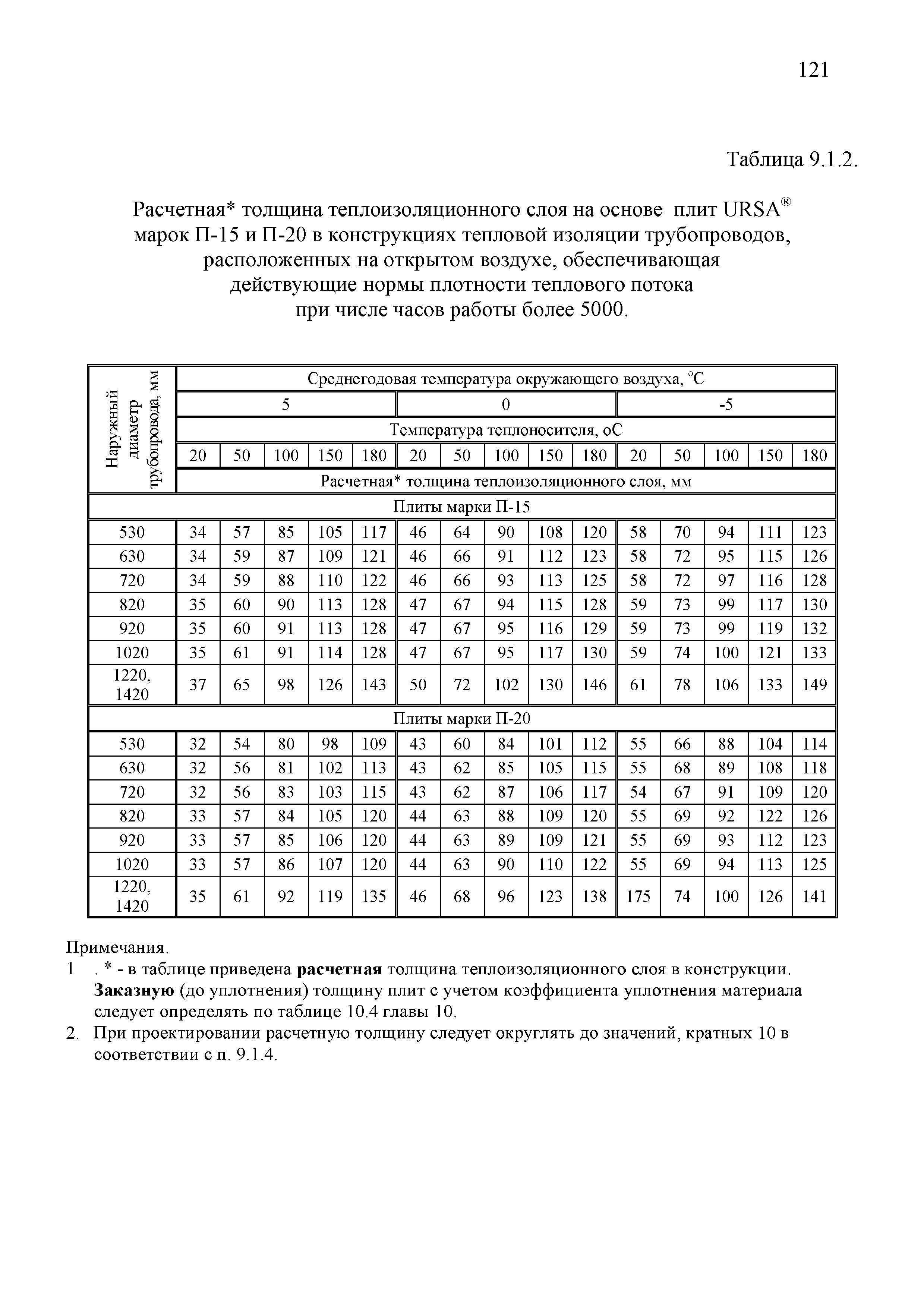 ТР 12220-ТИ.2001