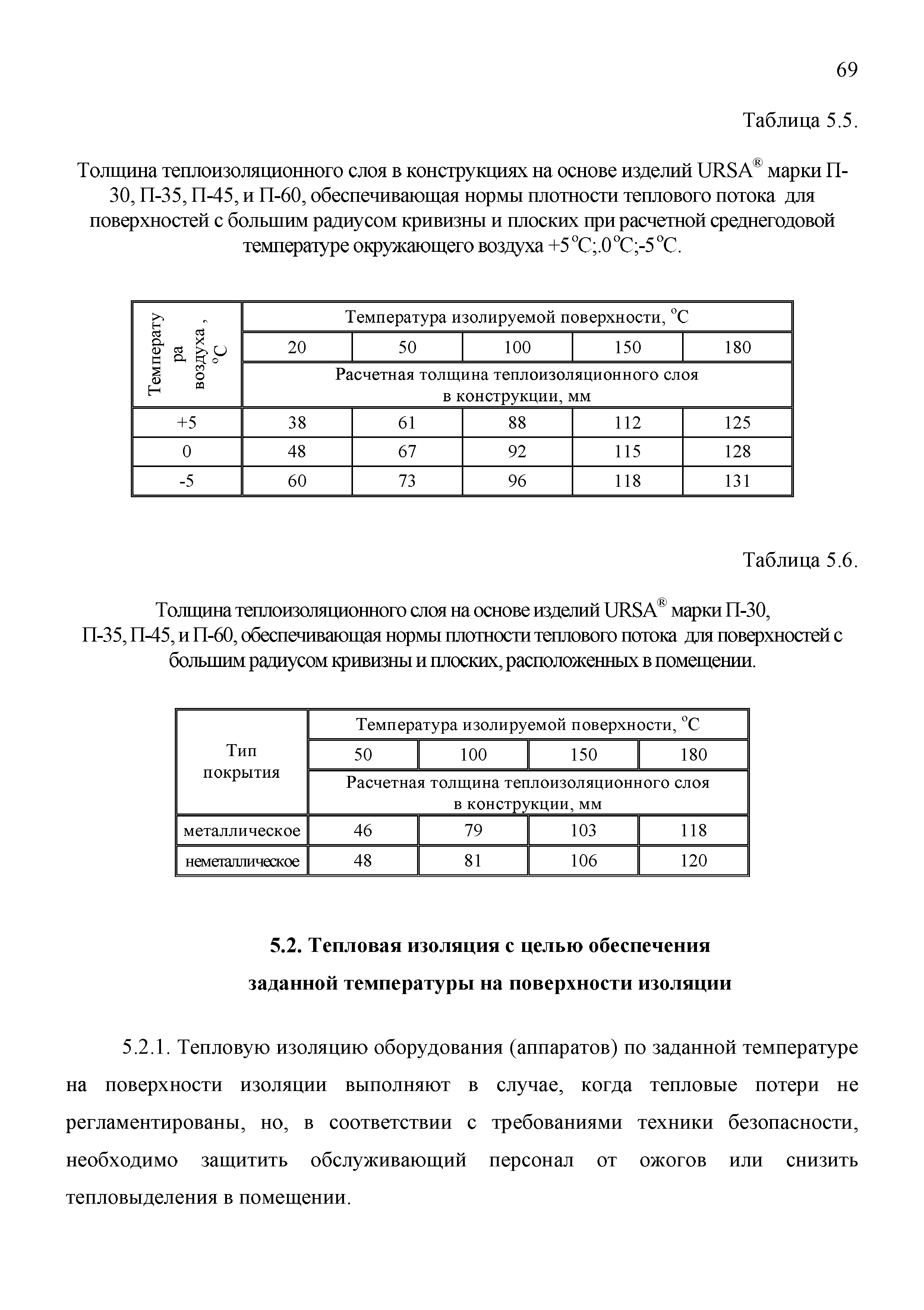 ТР 12220-ТИ.2001