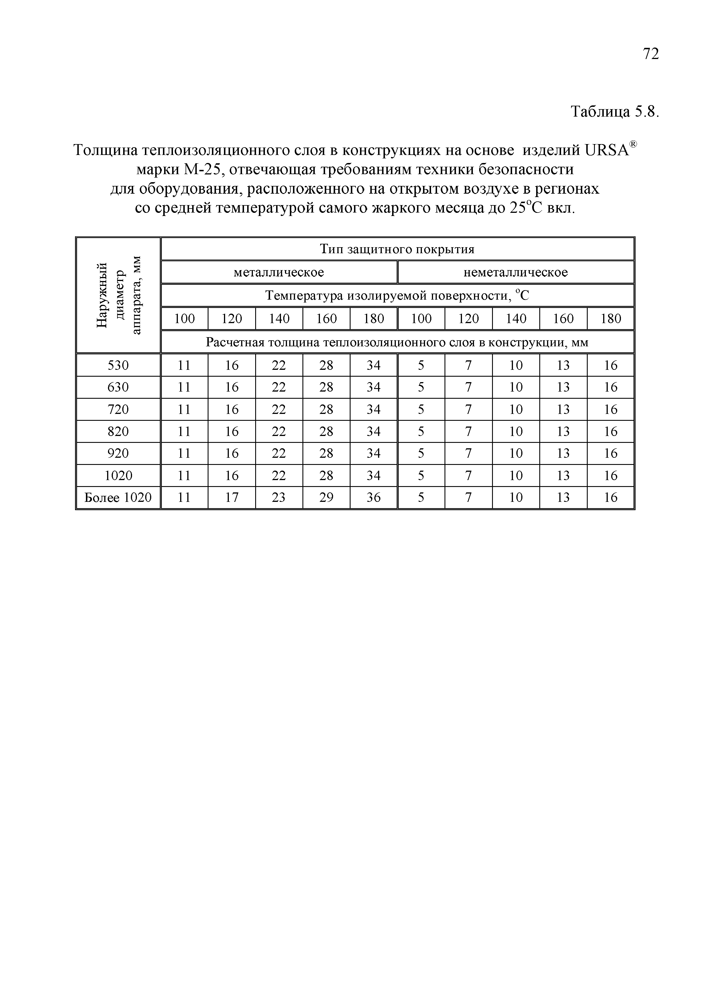 ТР 12220-ТИ.2001