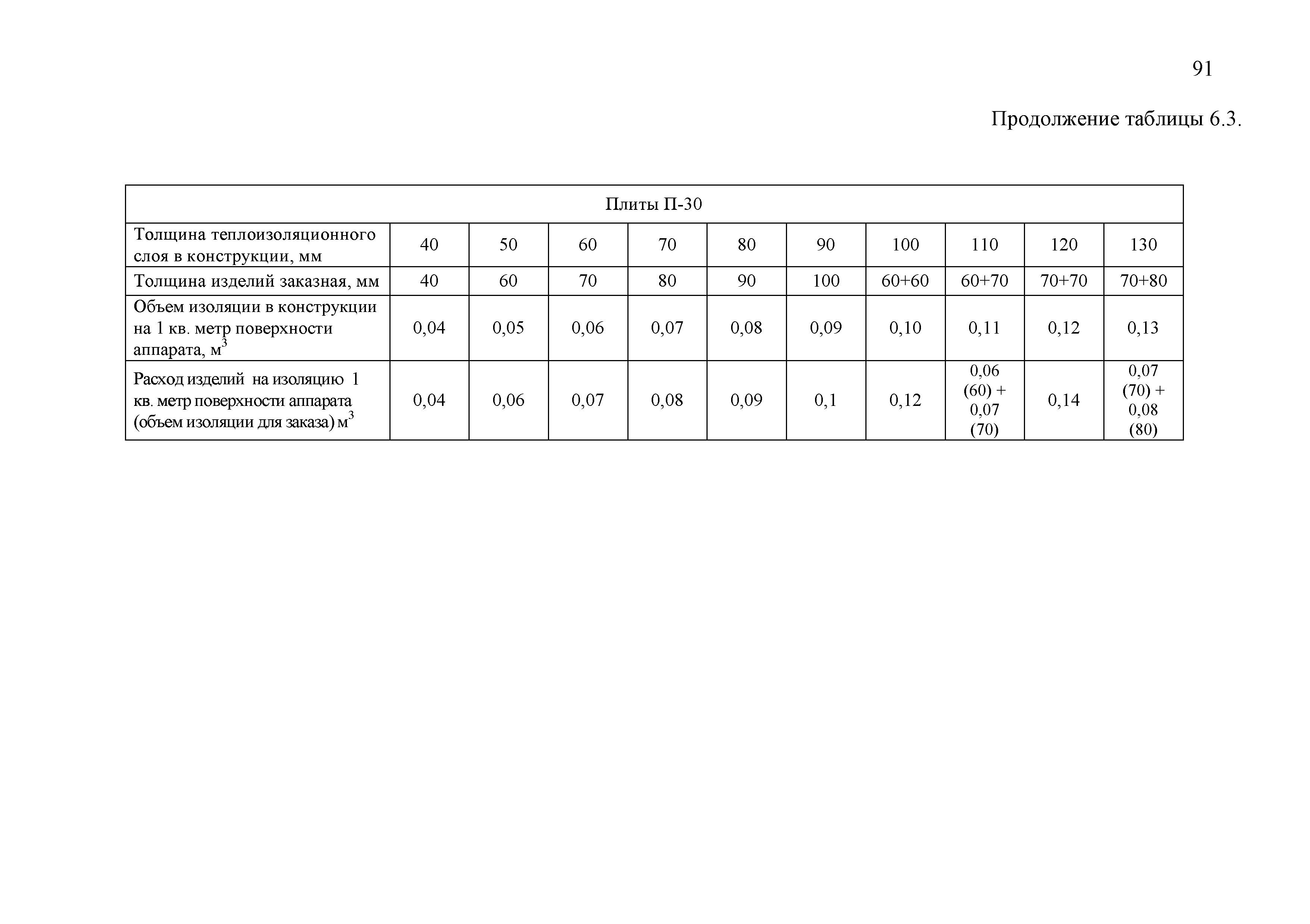 ТР 12220-ТИ.2001