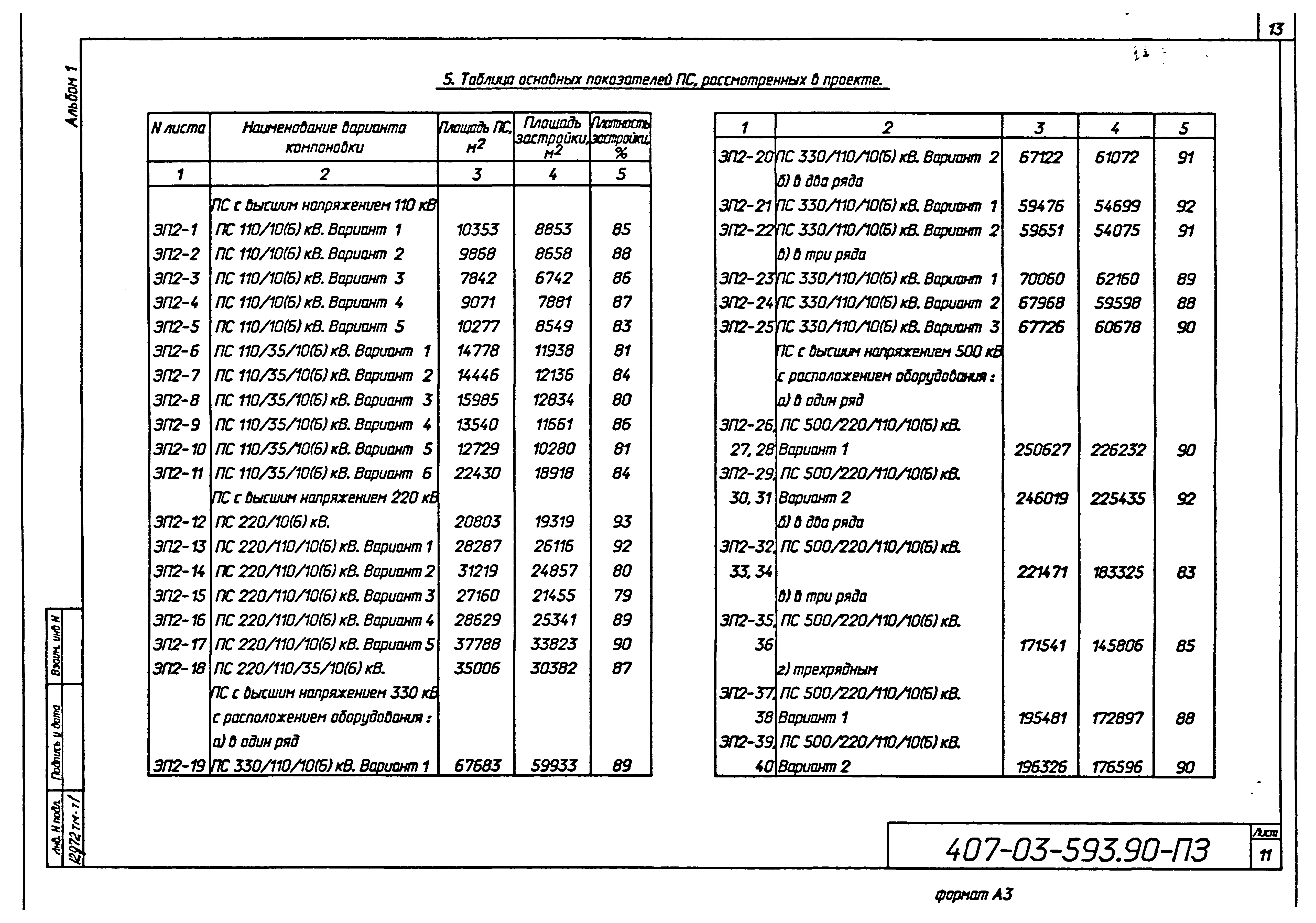 Типовые материалы для проектирования 407-03-593.90