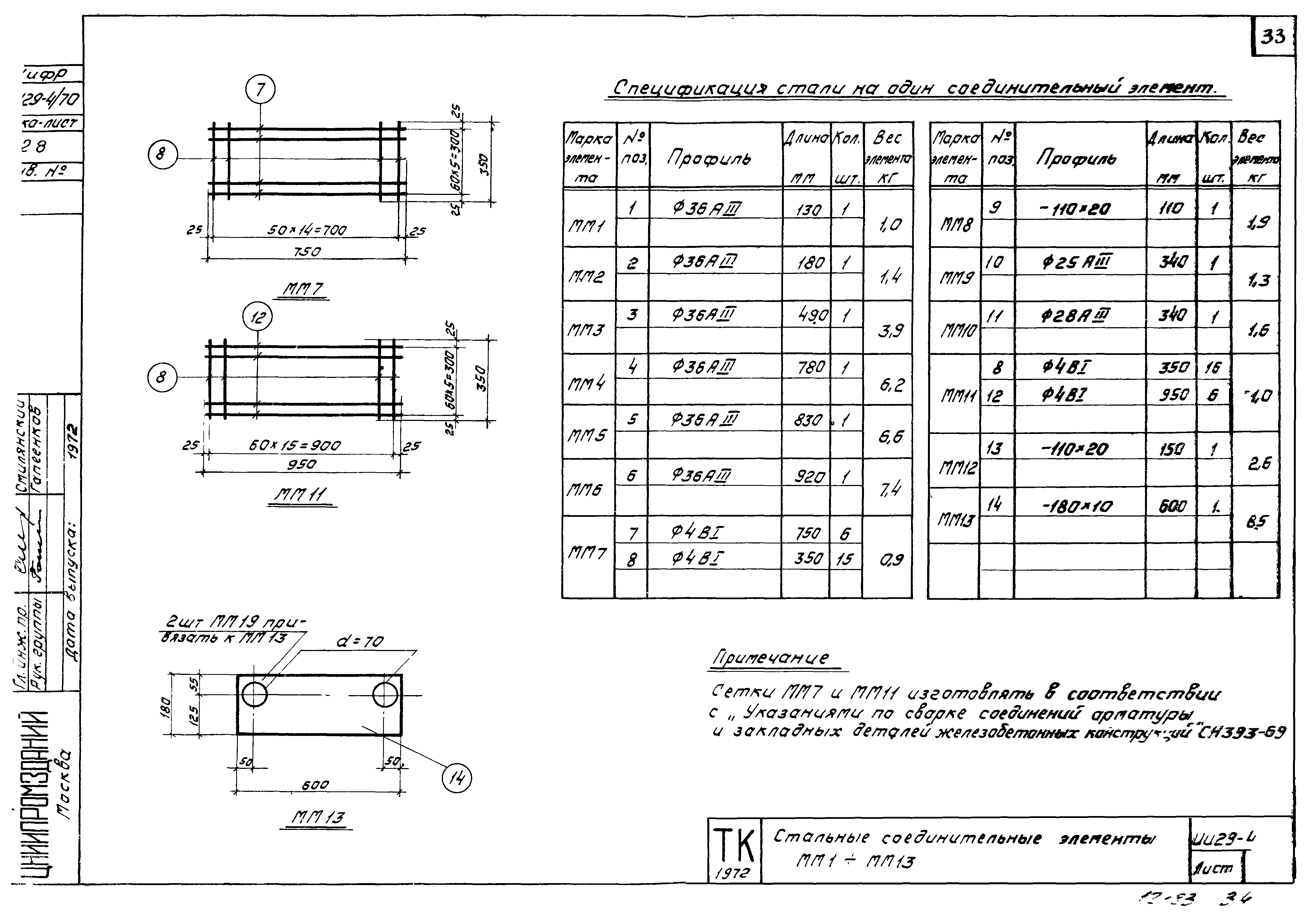 Серия ИИ29-4/70