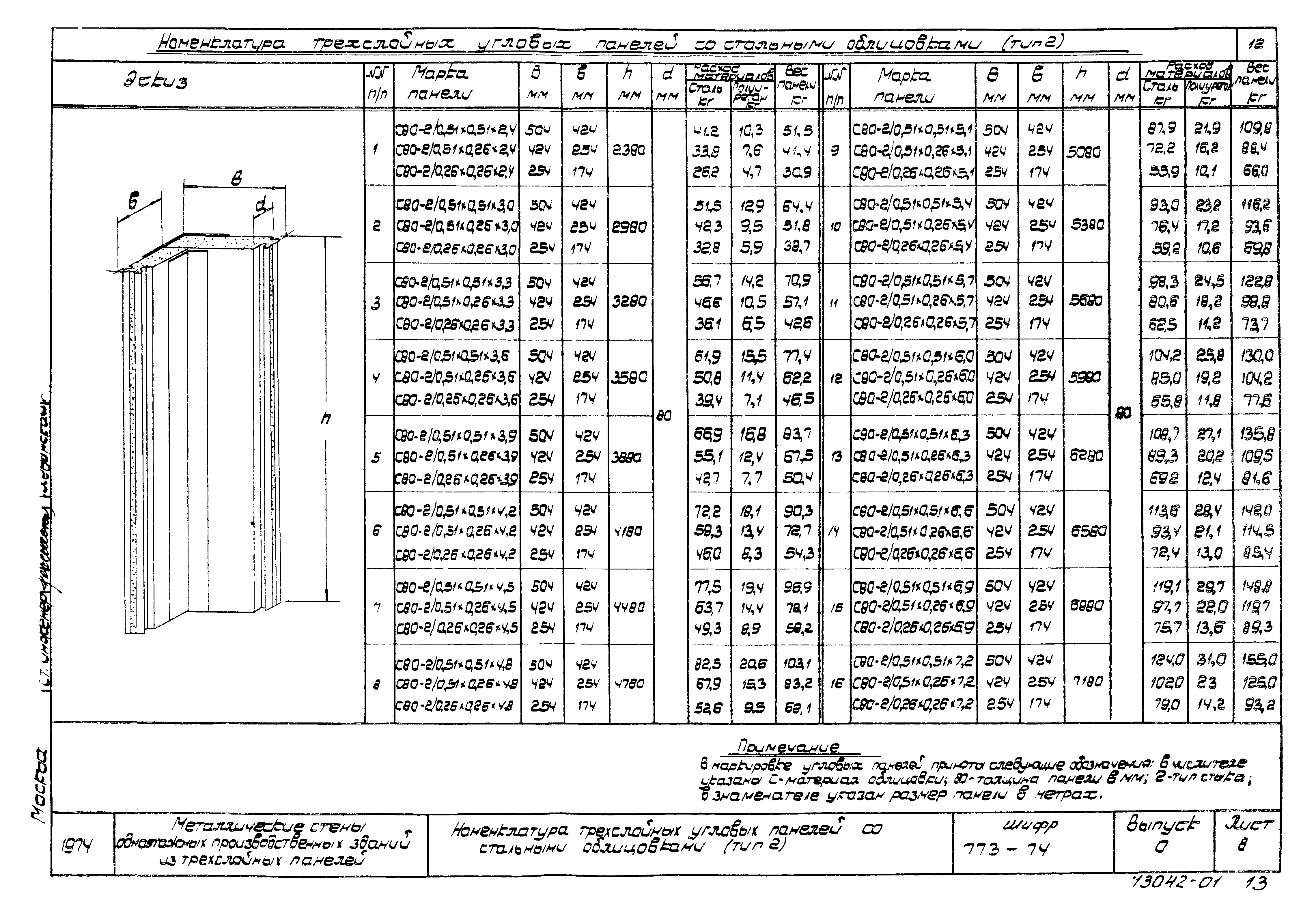 Шифр 773-74