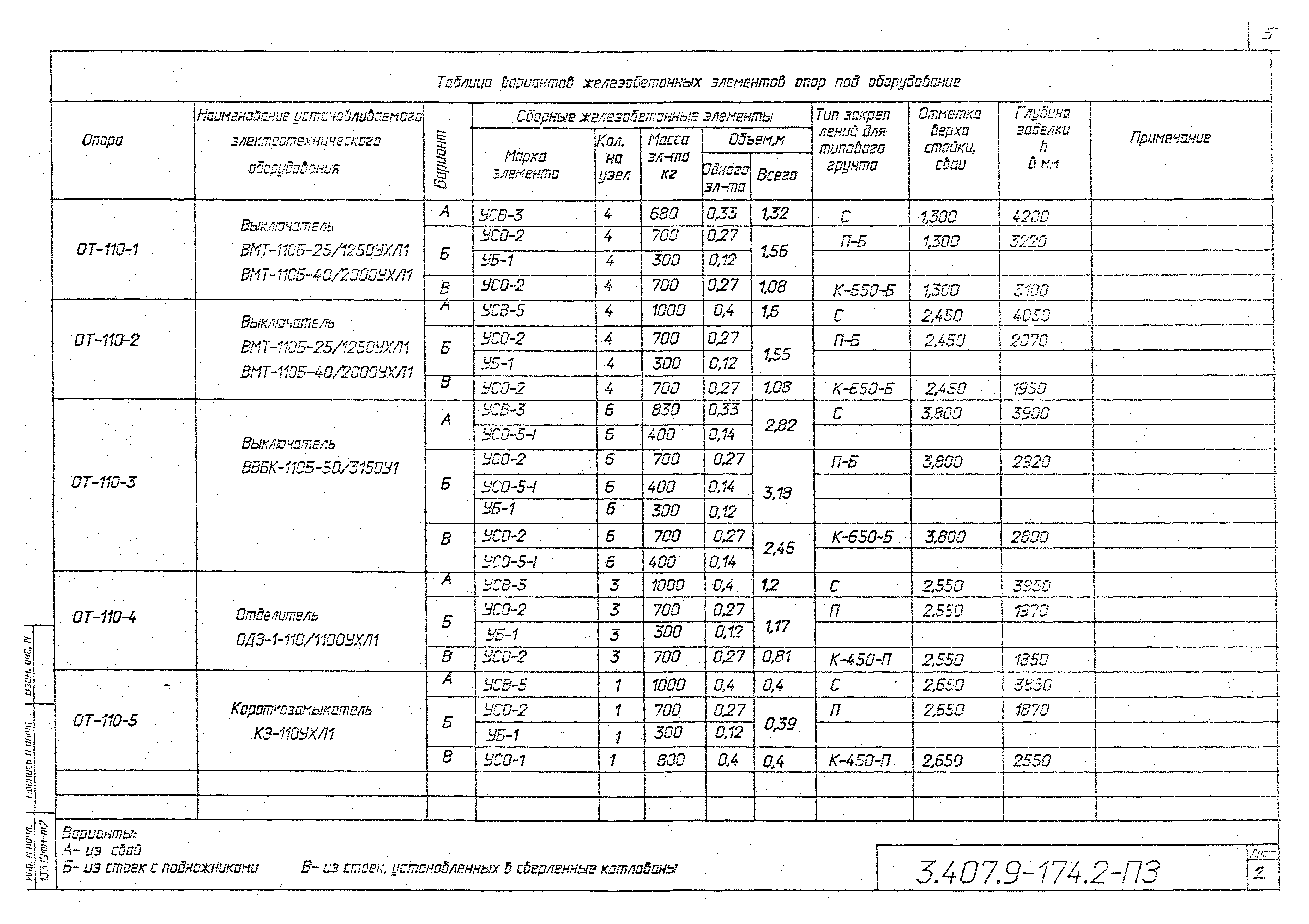 Серия 3.407.9-174