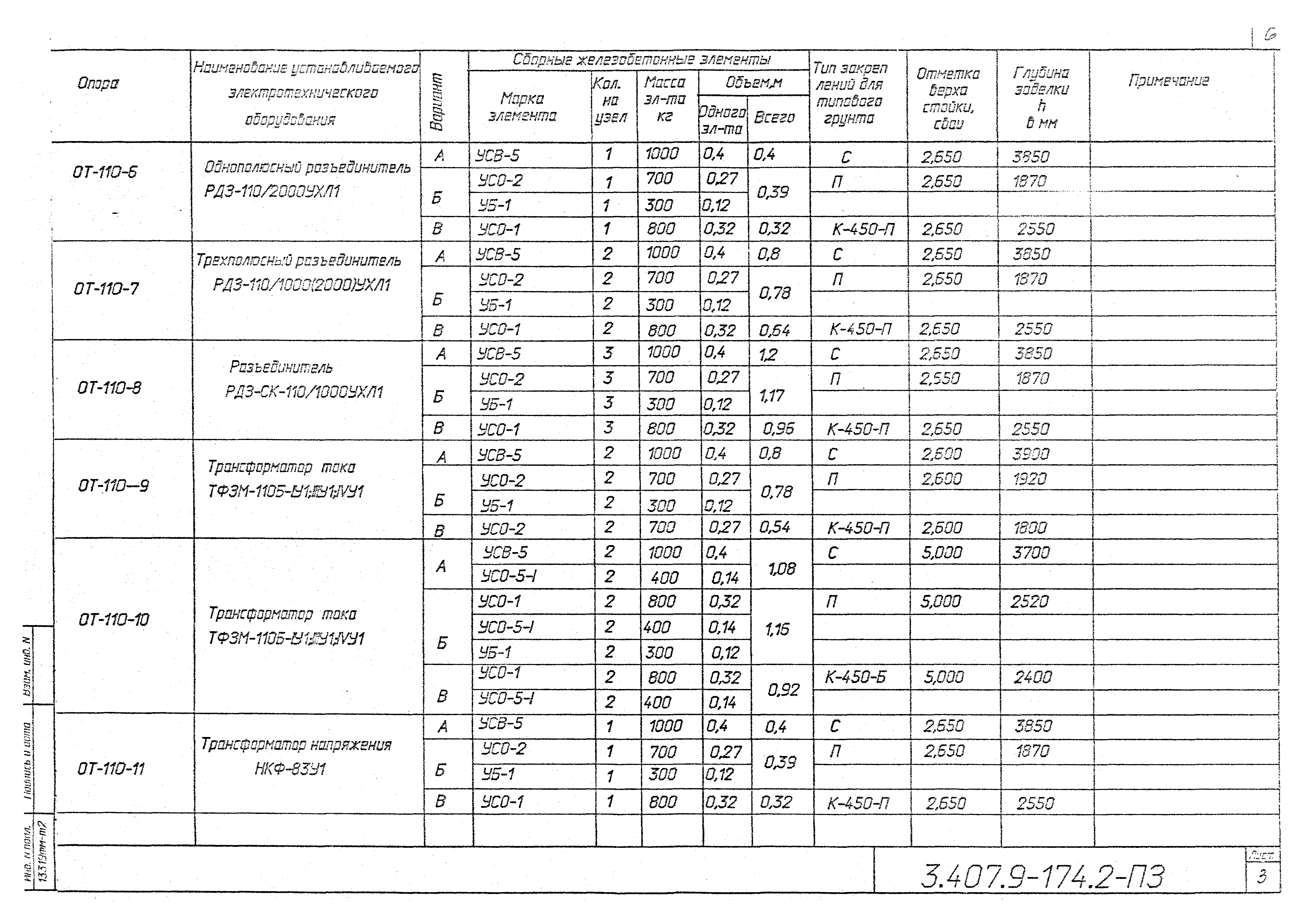 Серия 3.407.9-174