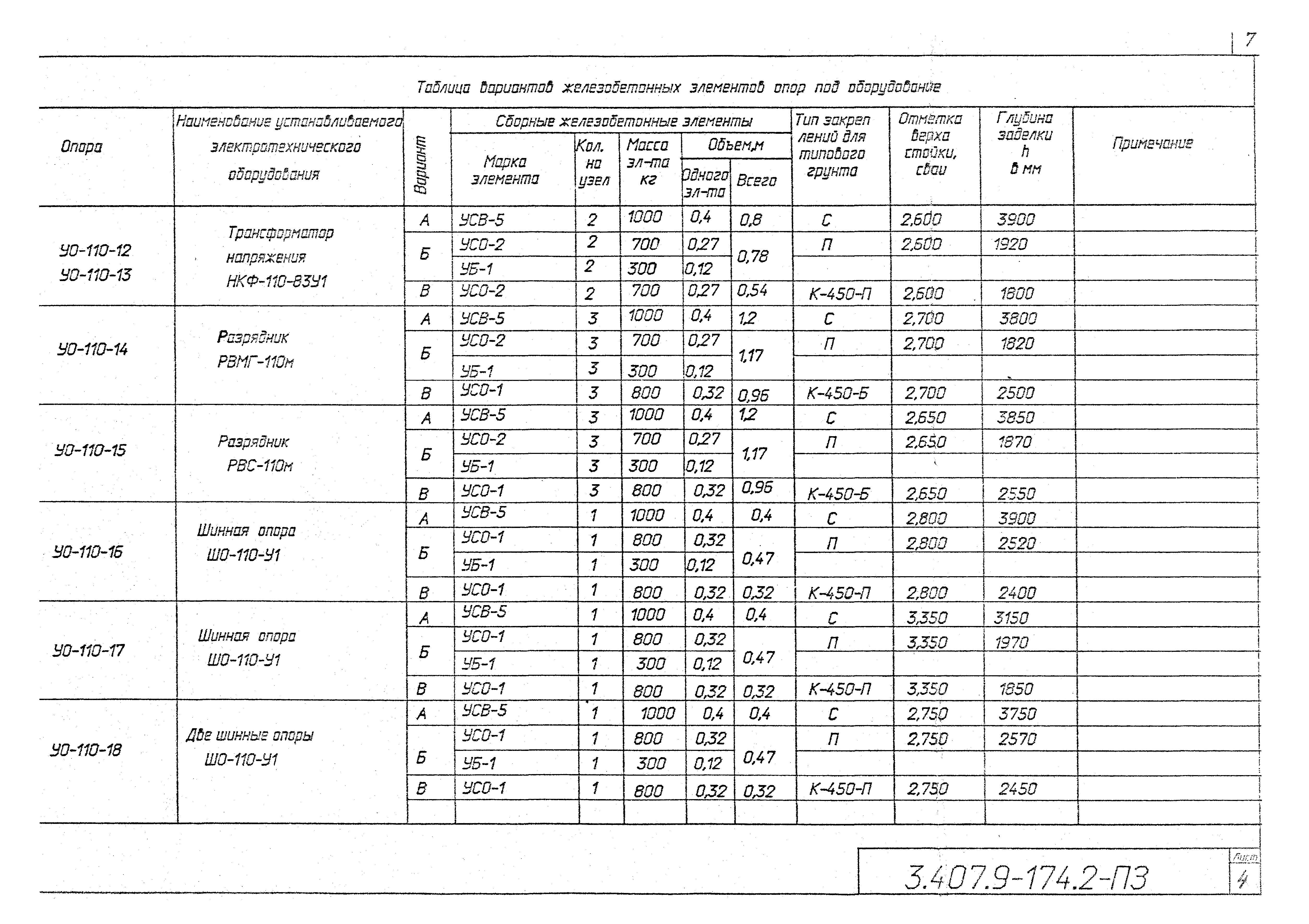 Серия 3.407.9-174