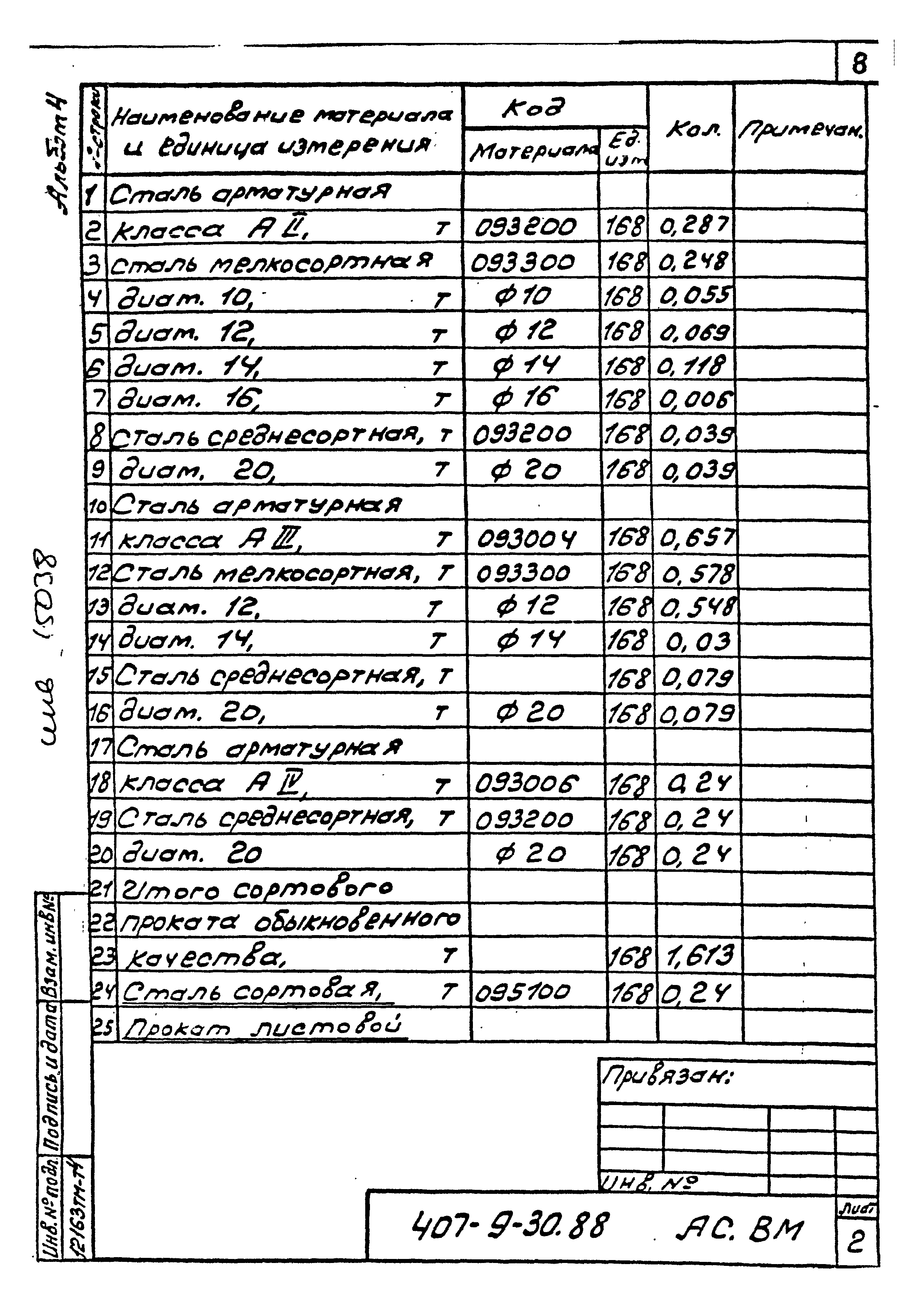 Типовой проект 407-9-30.88