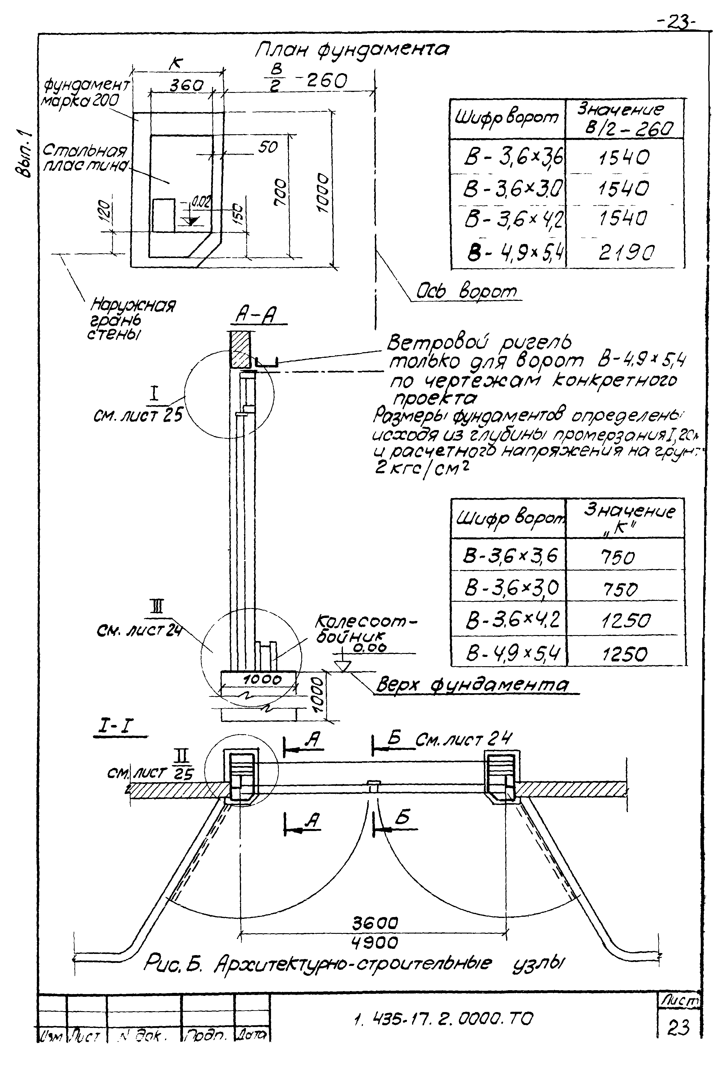 Шифр 41-74