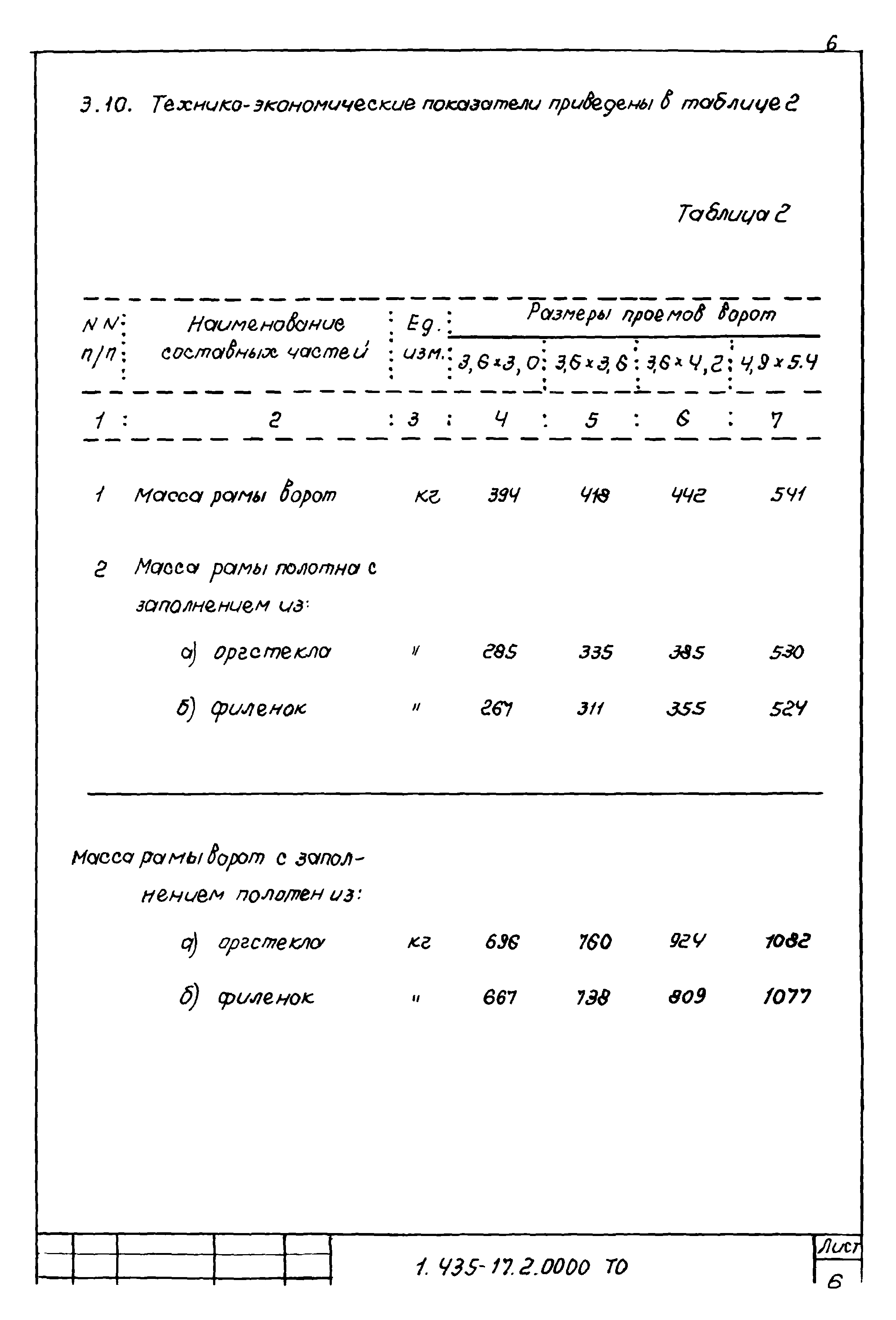 Шифр 41-74