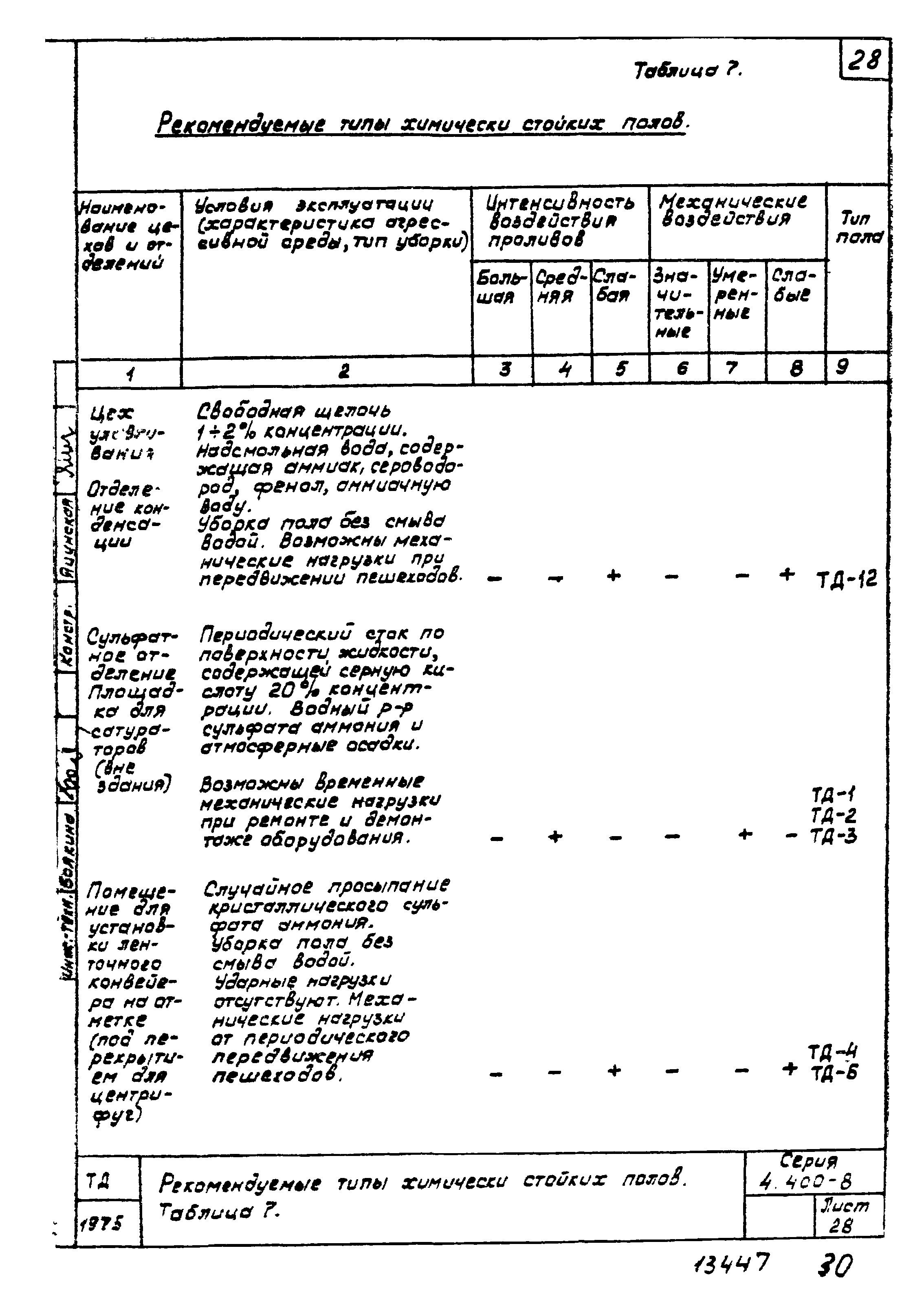 Серия 4.400-8