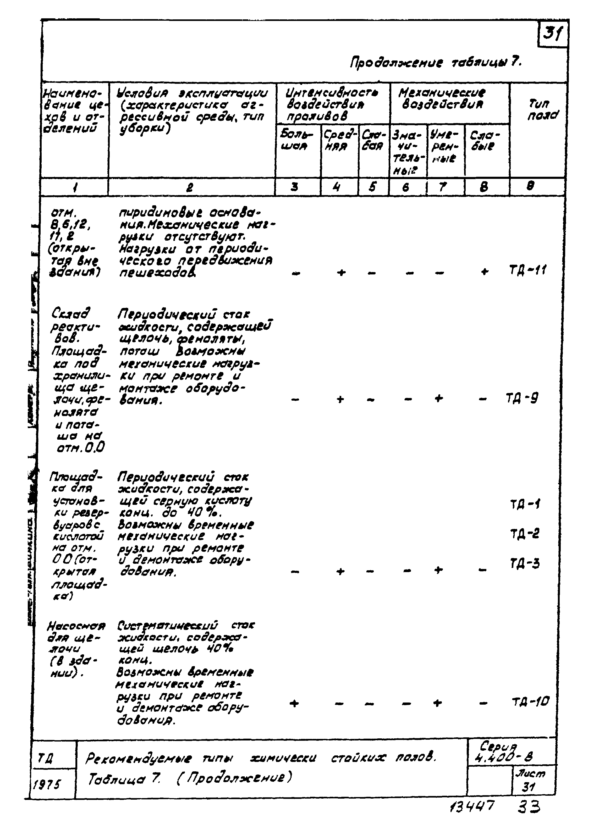 Серия 4.400-8