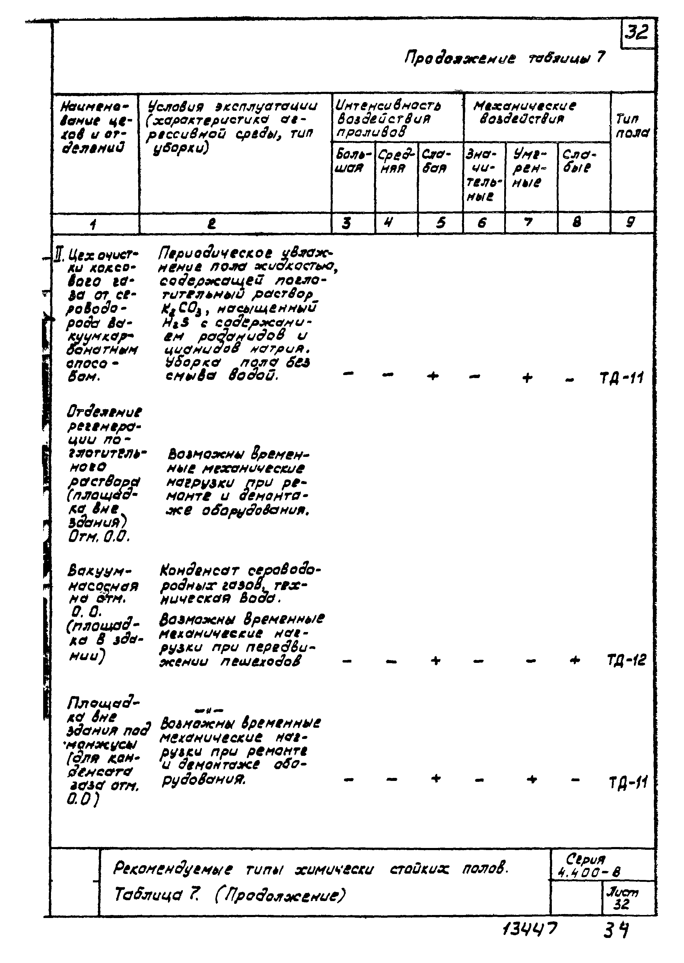 Серия 4.400-8