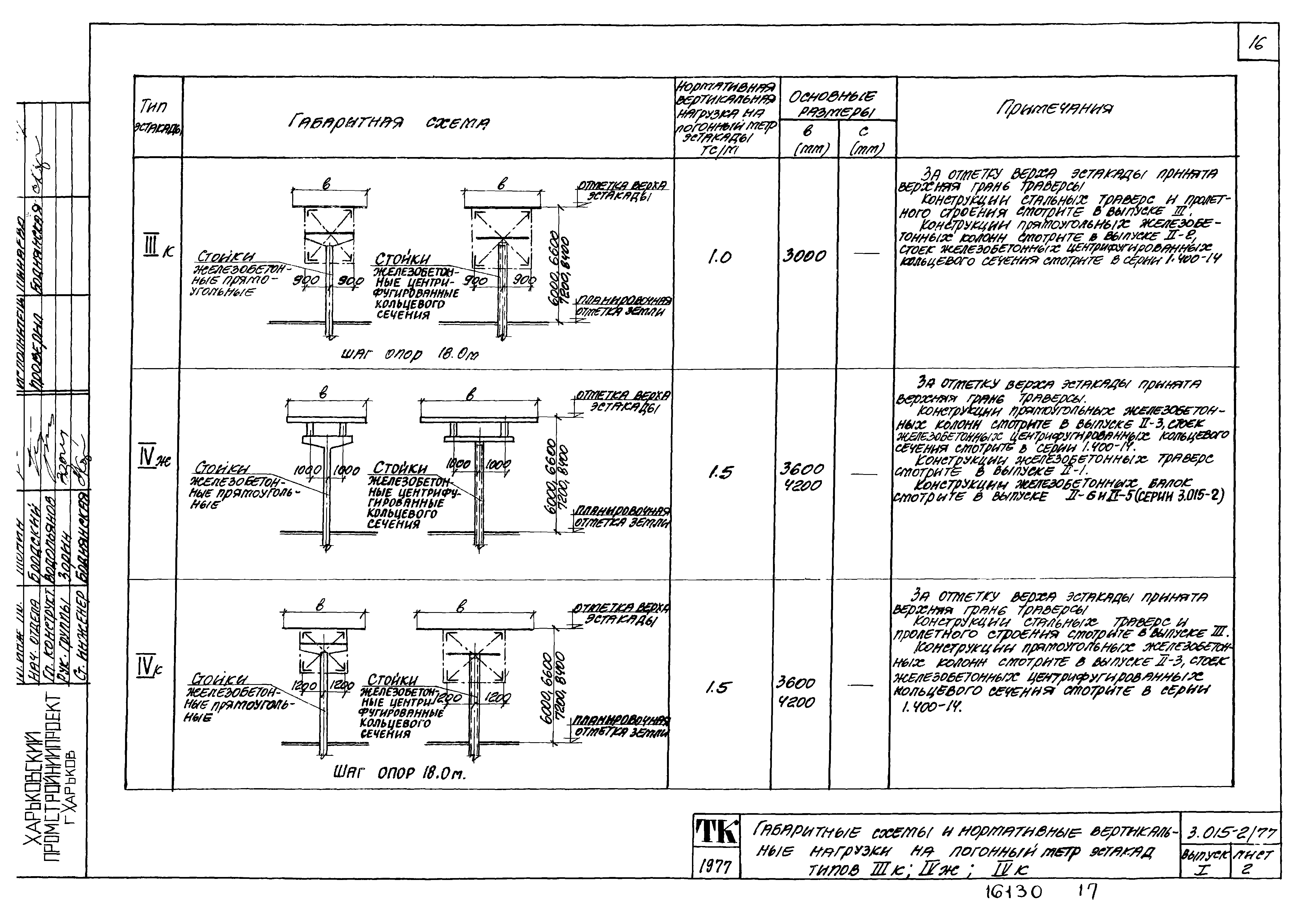 Серия 3.015-2/77