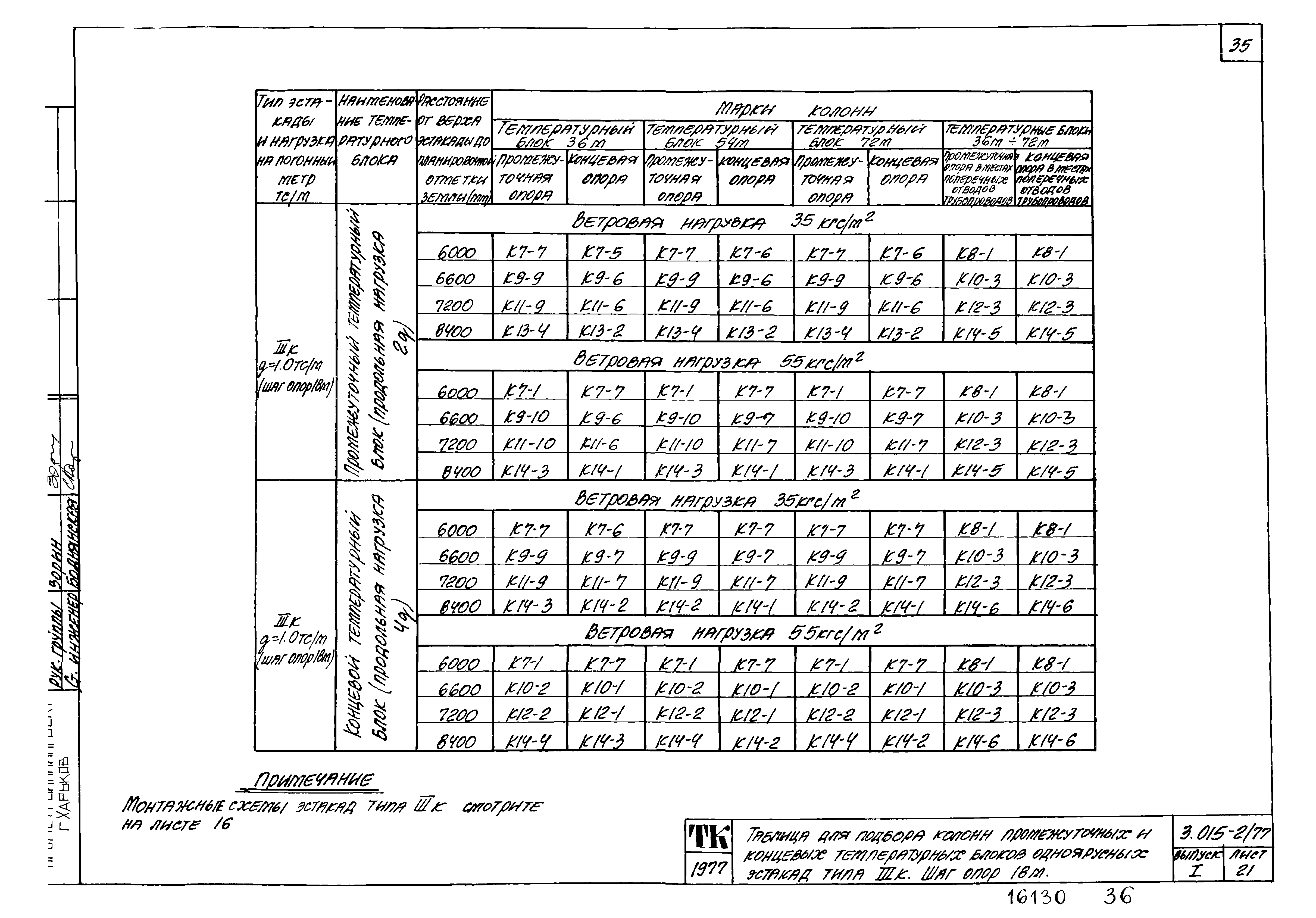 Серия 3.015-2/77