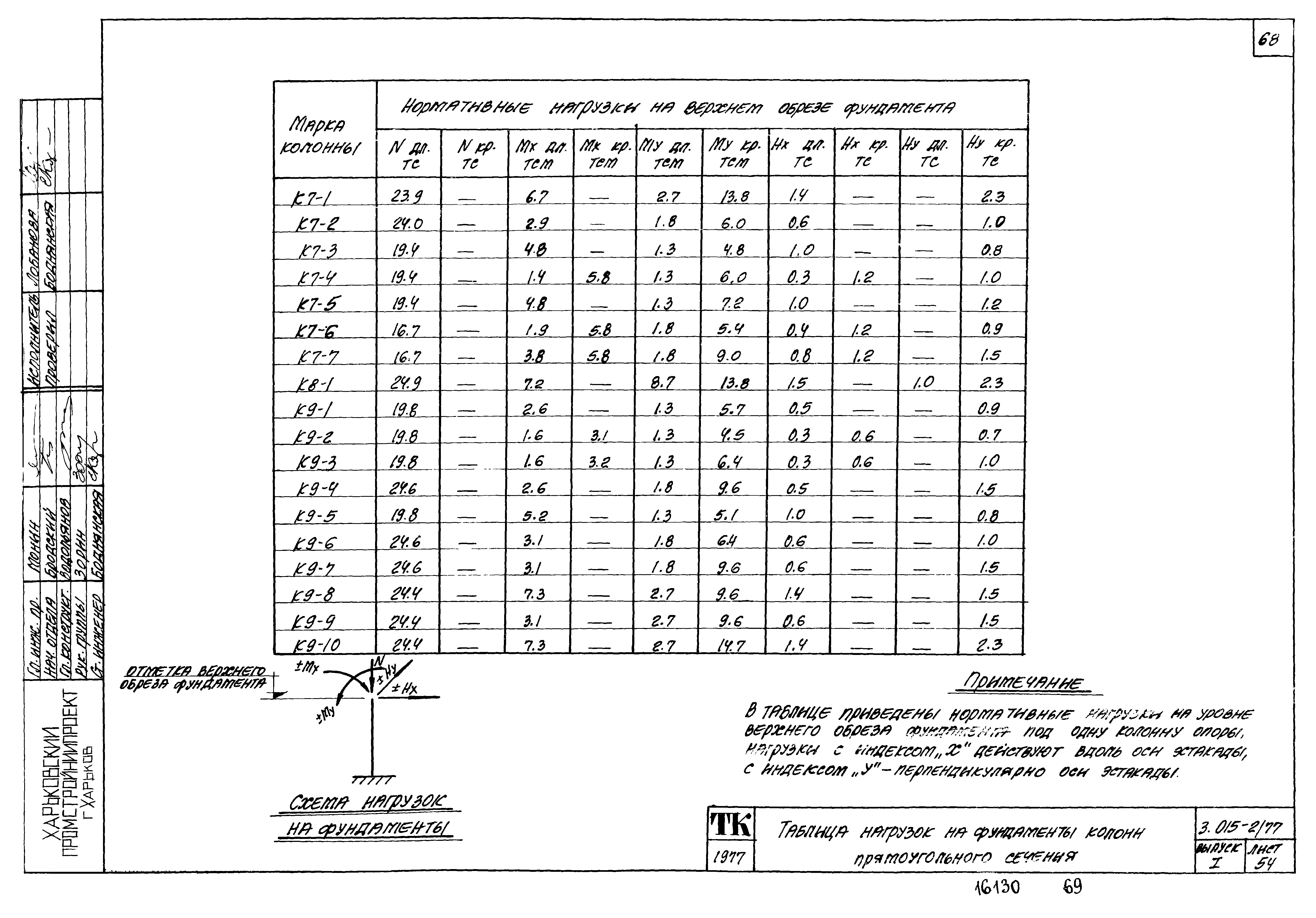 Серия 3.015-2/77