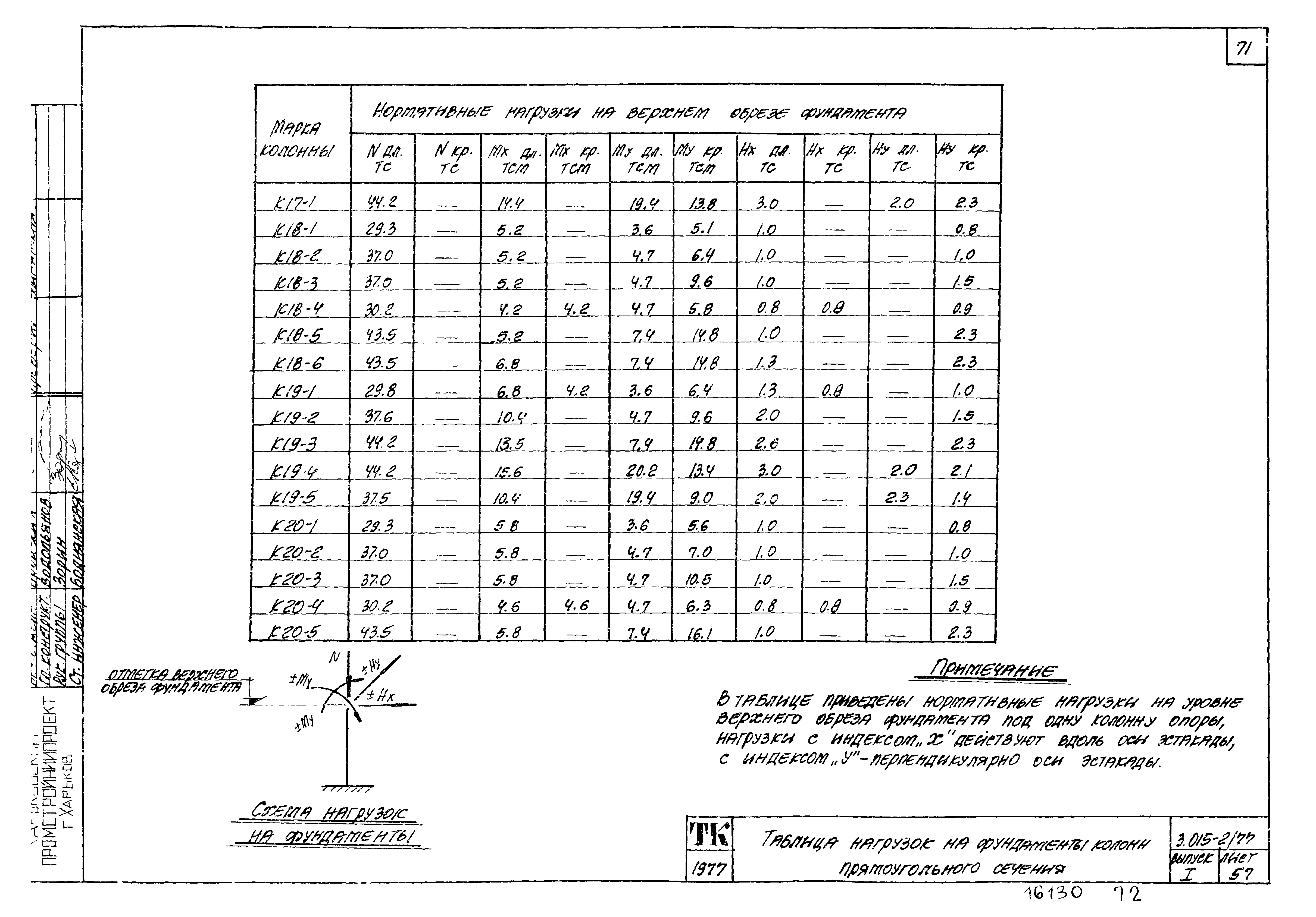 Серия 3.015-2/77