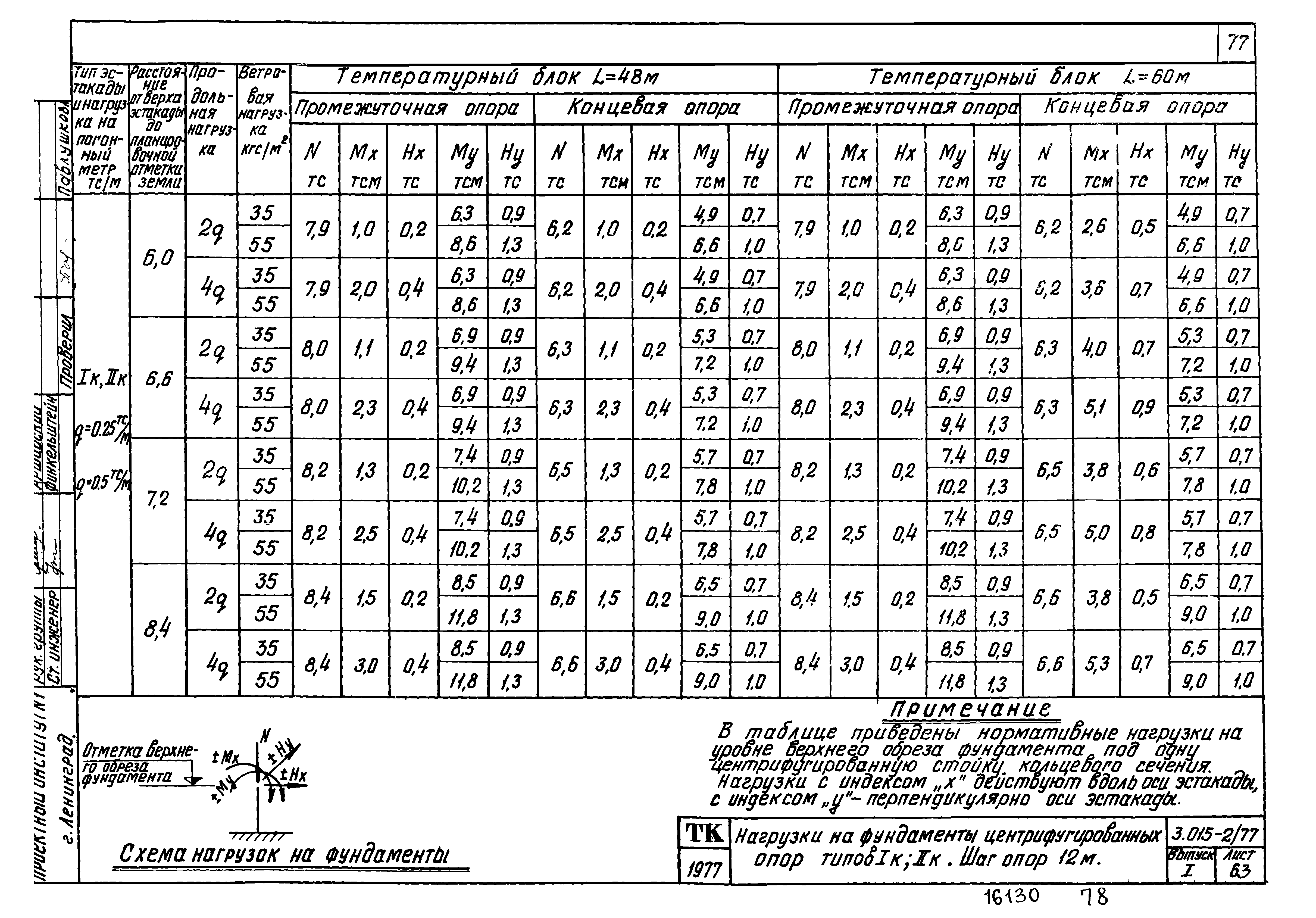 Серия 3.015-2/77