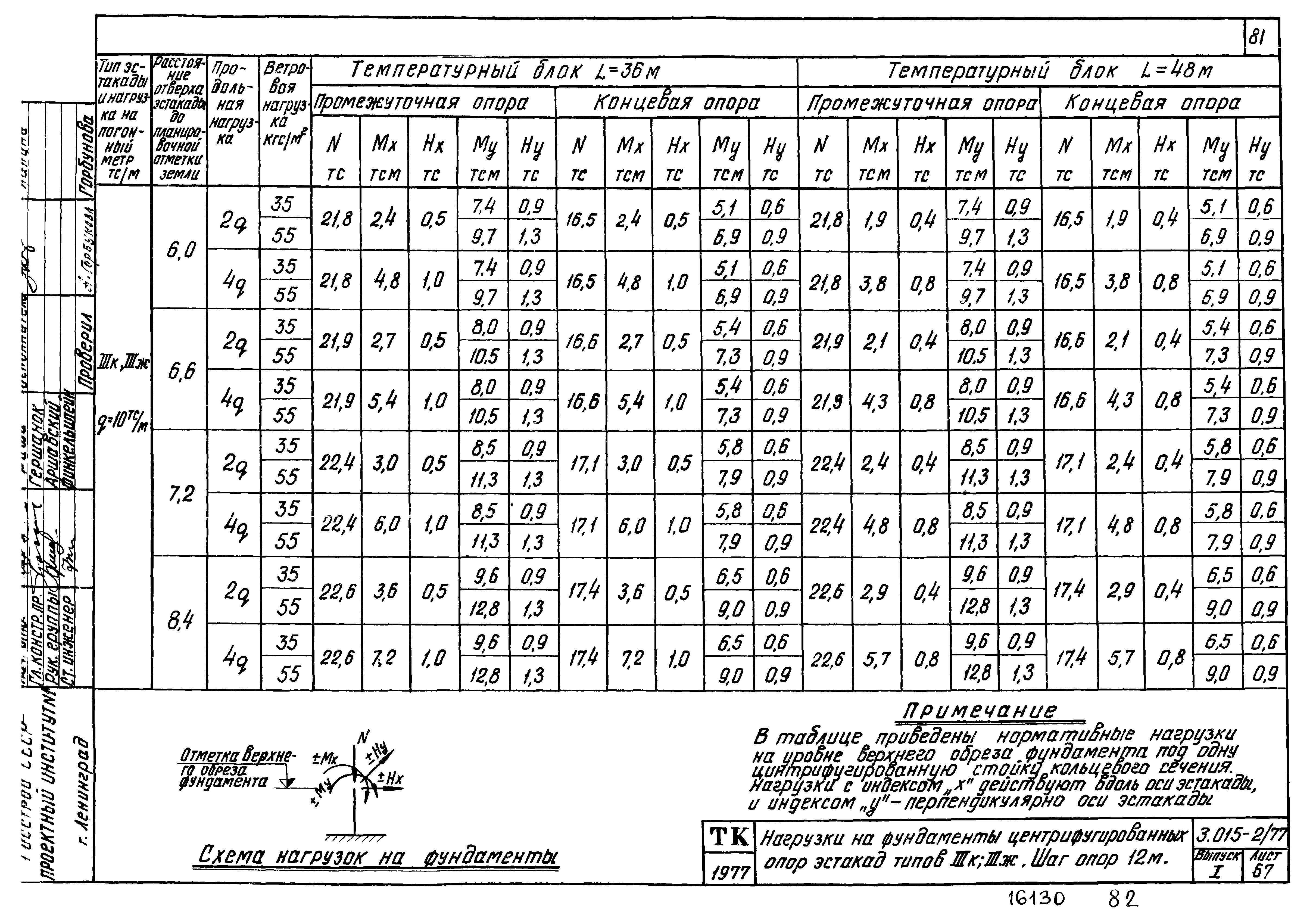 Серия 3.015-2/77