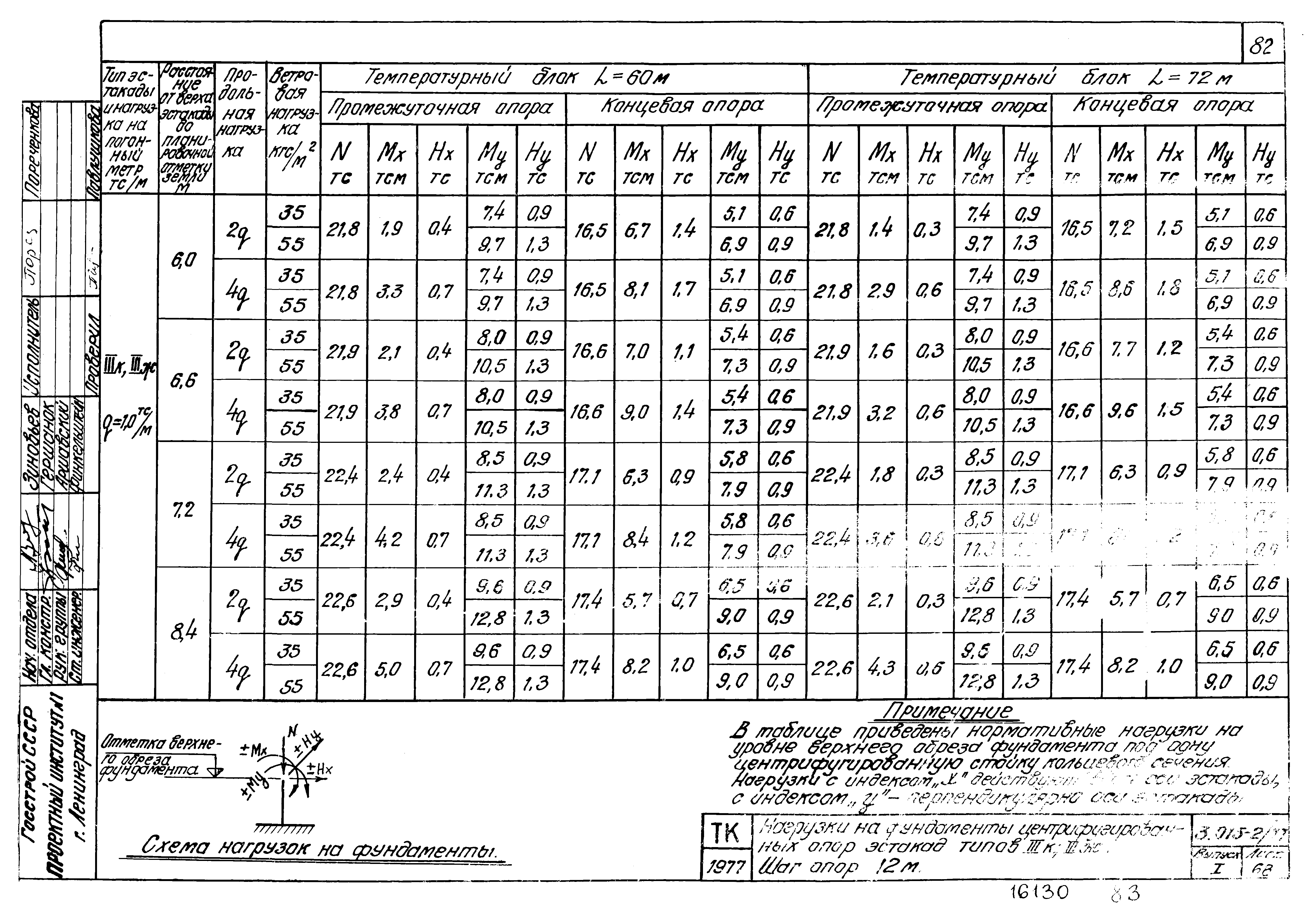 Серия 3.015-2/77