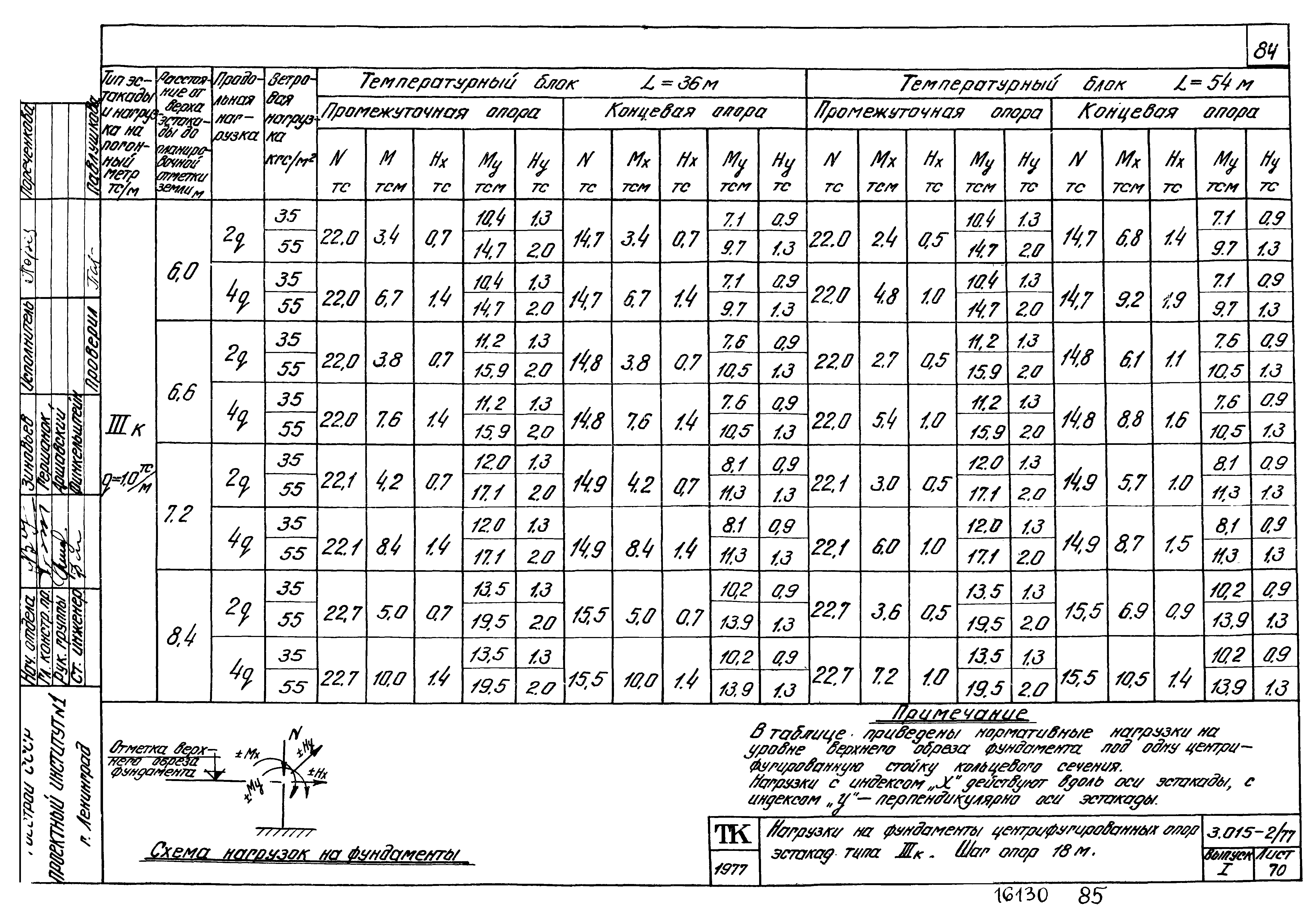 Серия 3.015-2/77