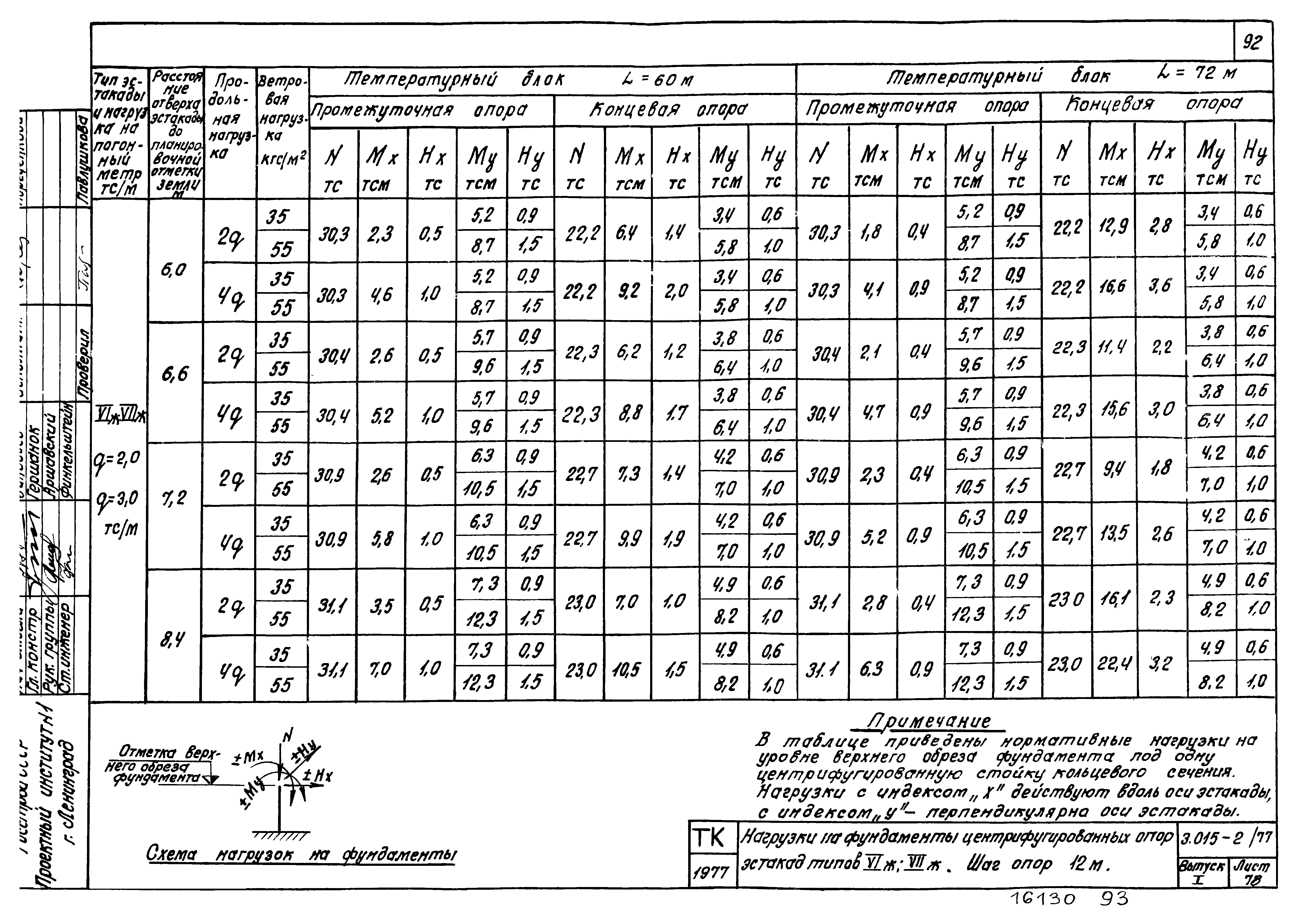 Серия 3.015-2/77