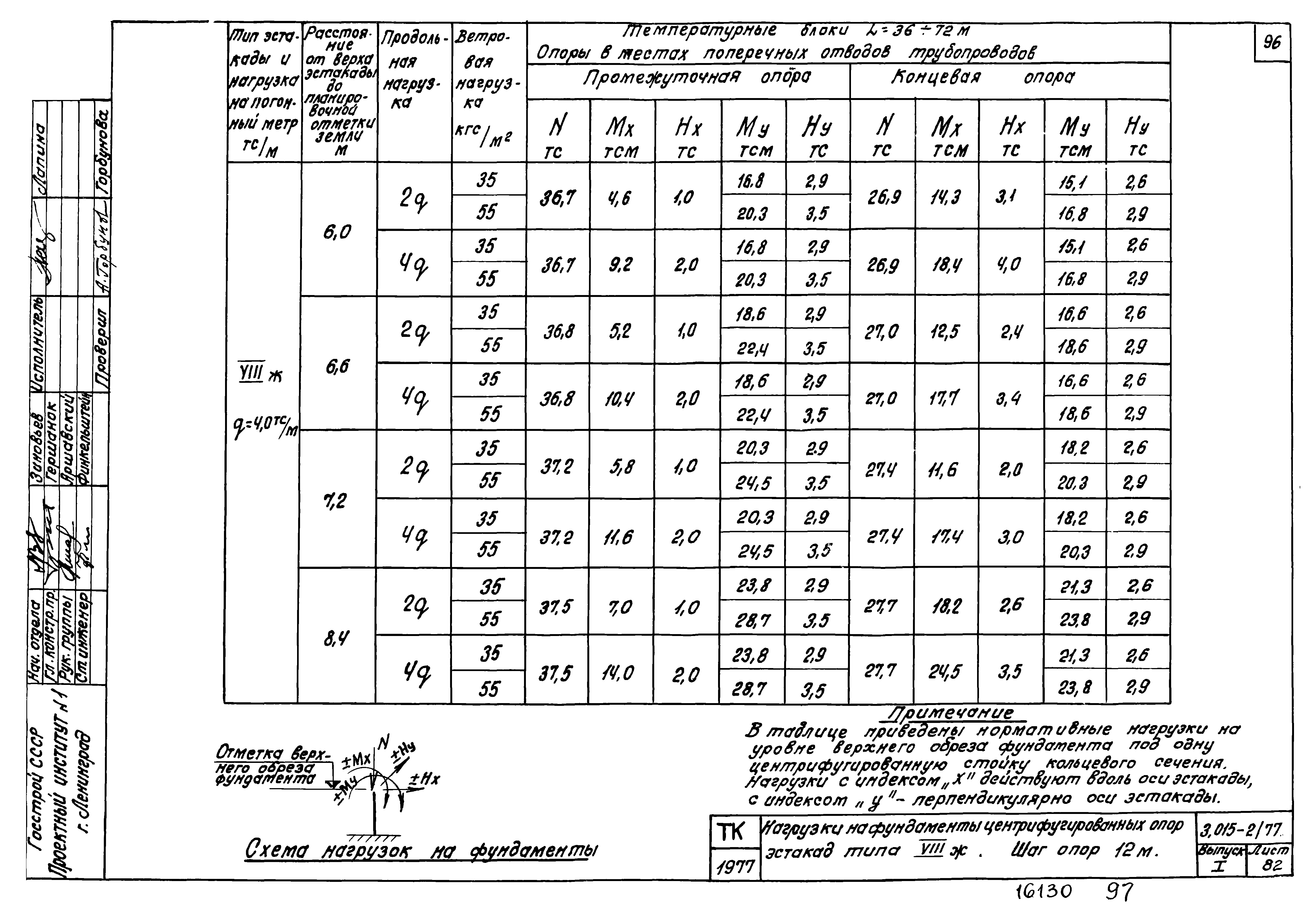 Серия 3.015-2/77