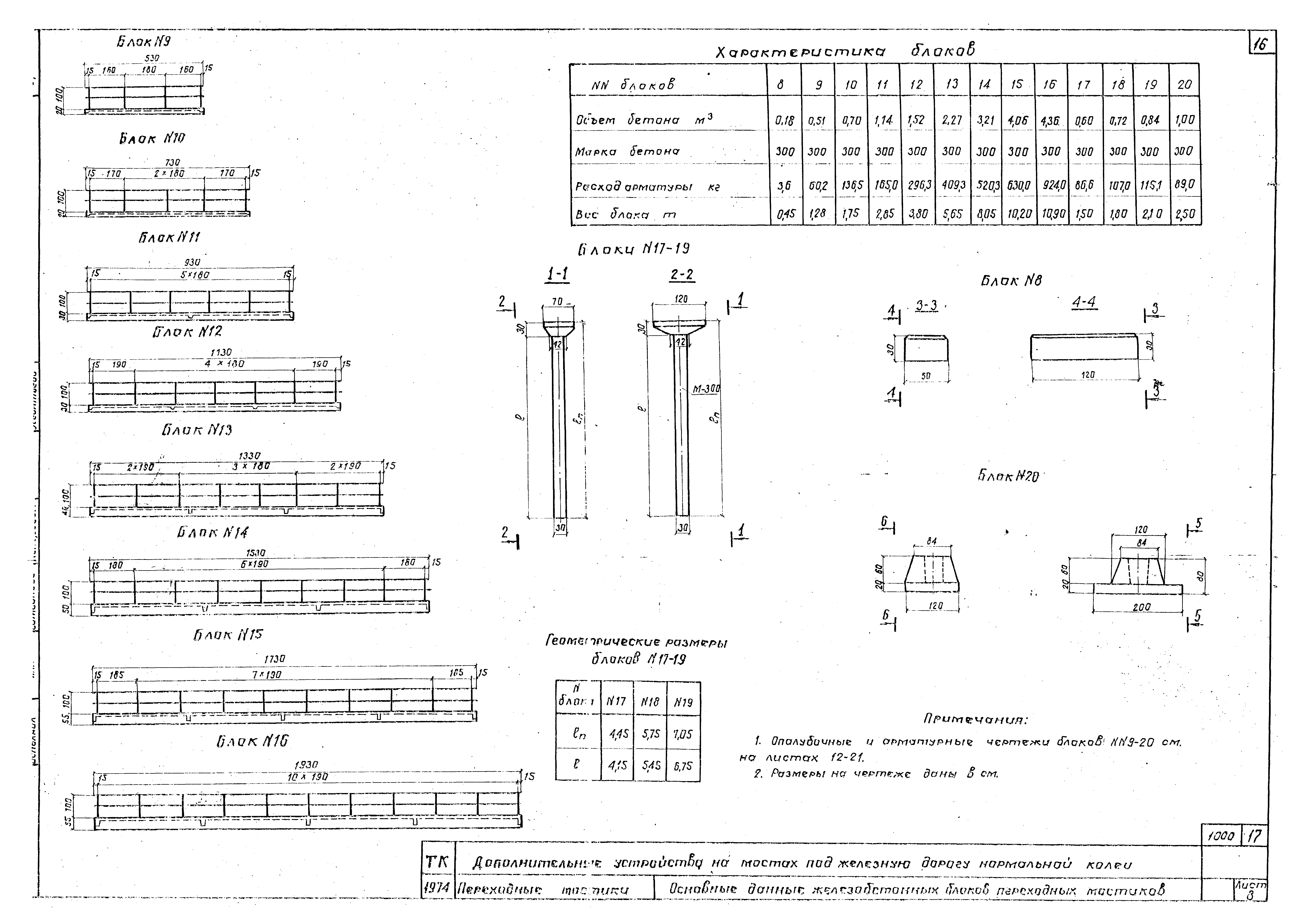 Серия 3.501-96