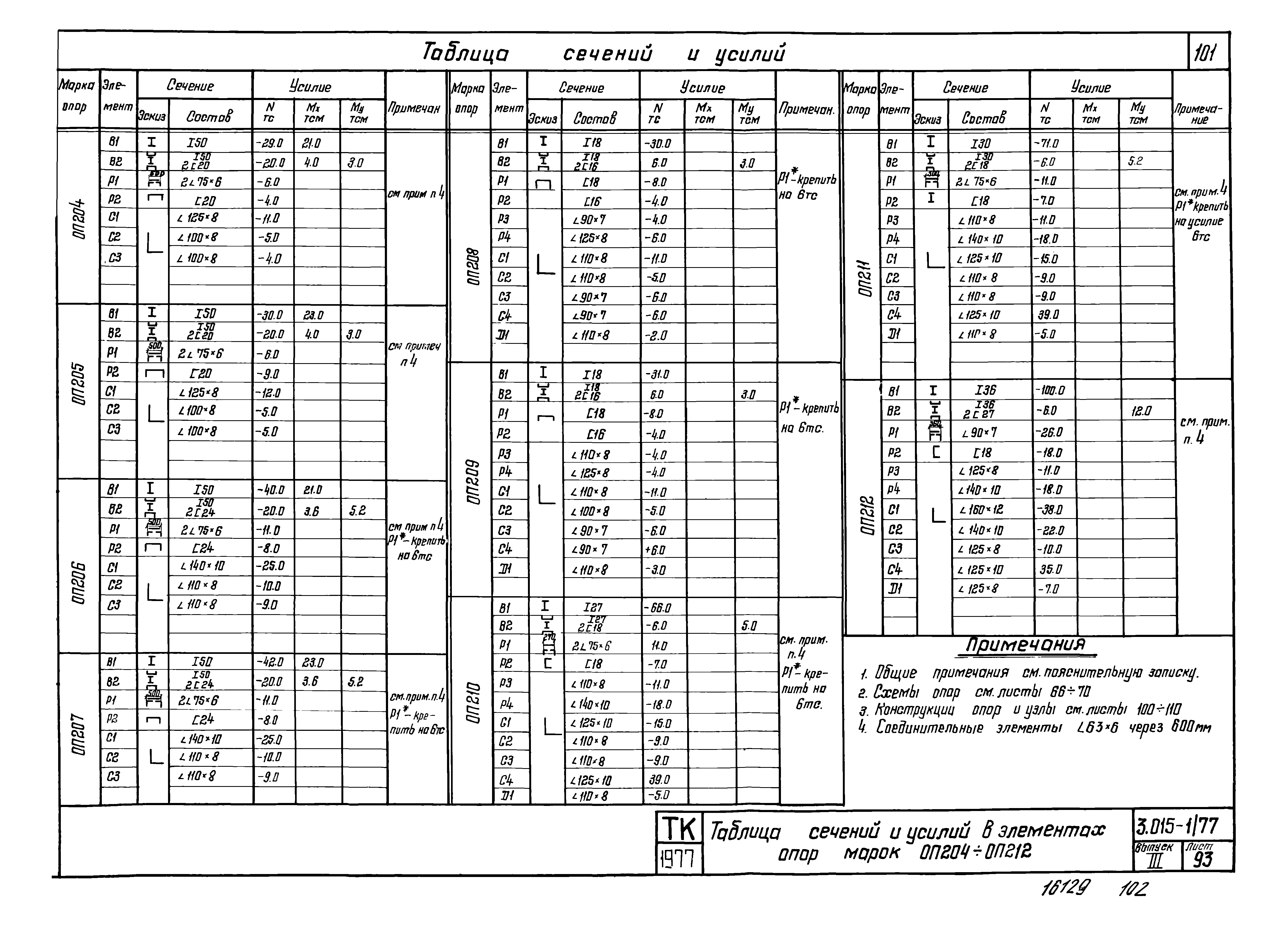 Серия 3.015-1/77