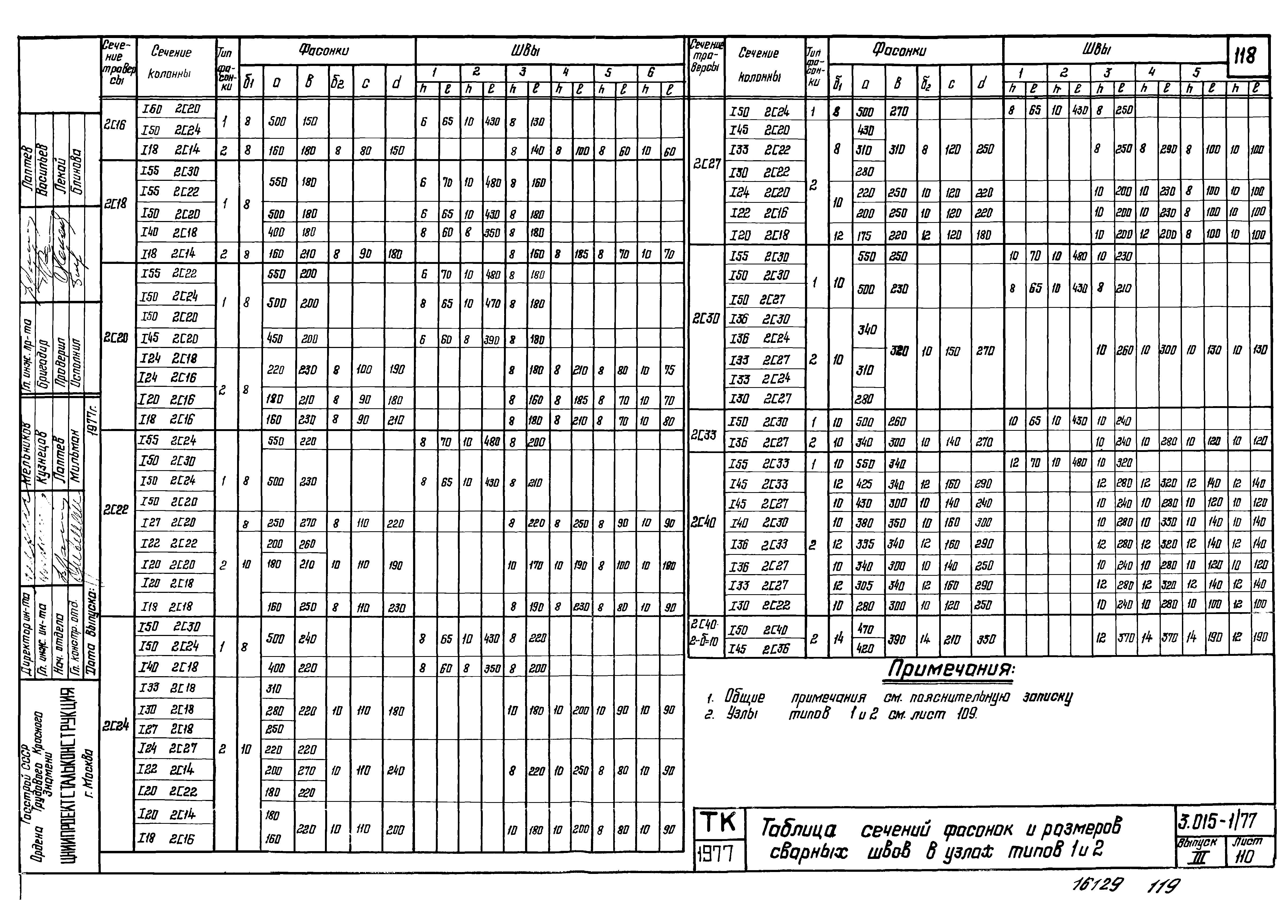 Серия 3.015-1/77