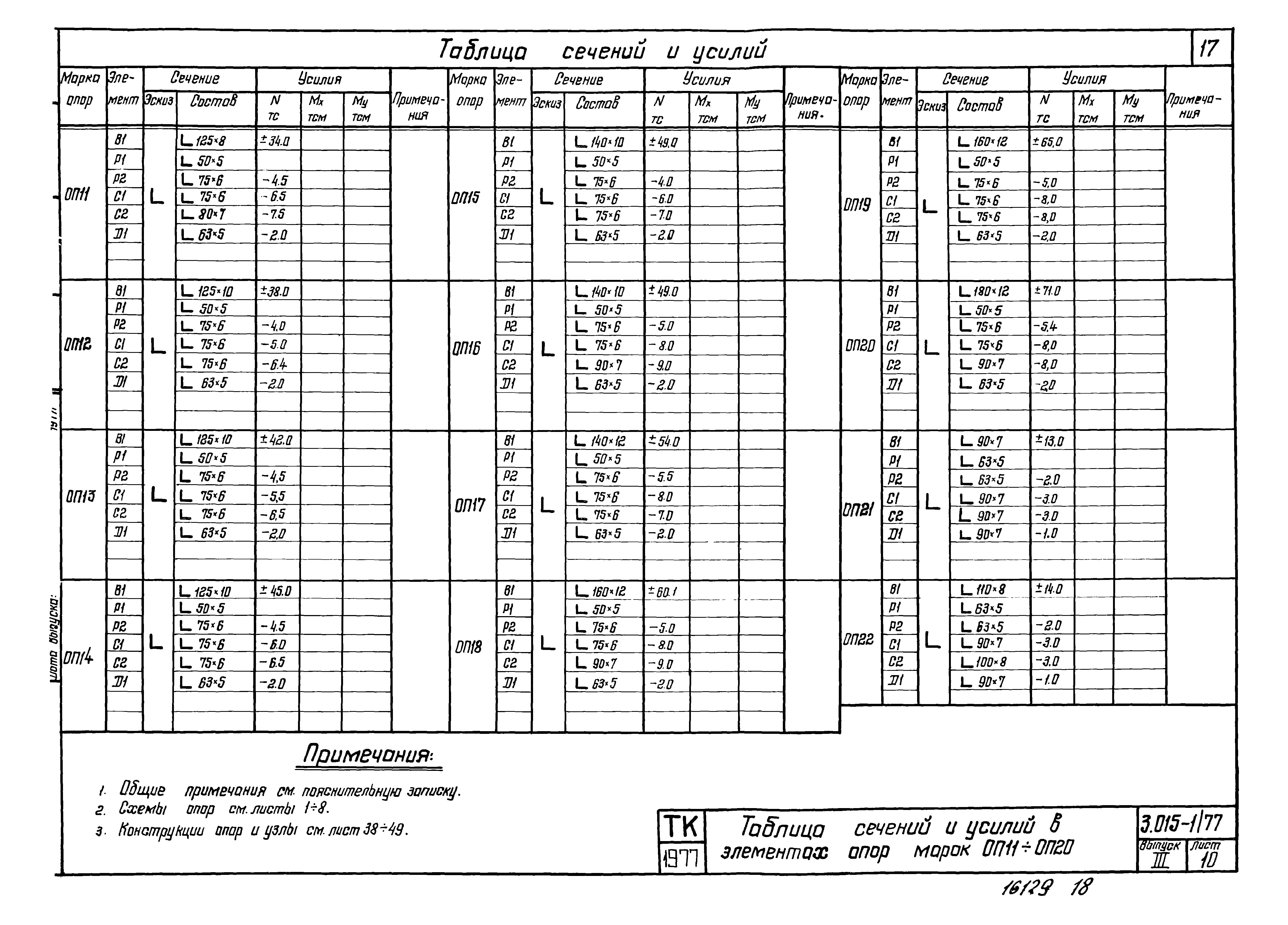 Серия 3.015-1/77