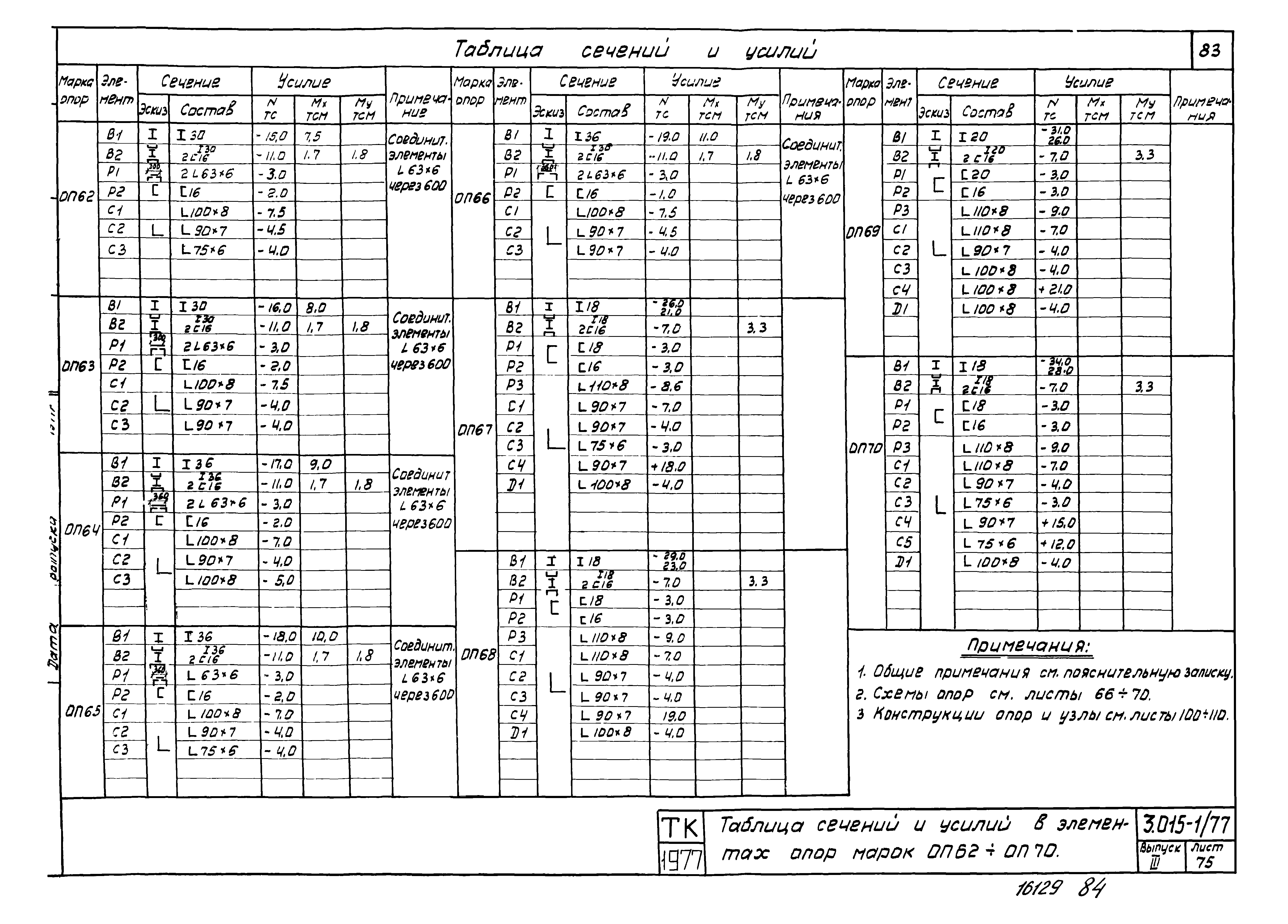 Серия 3.015-1/77