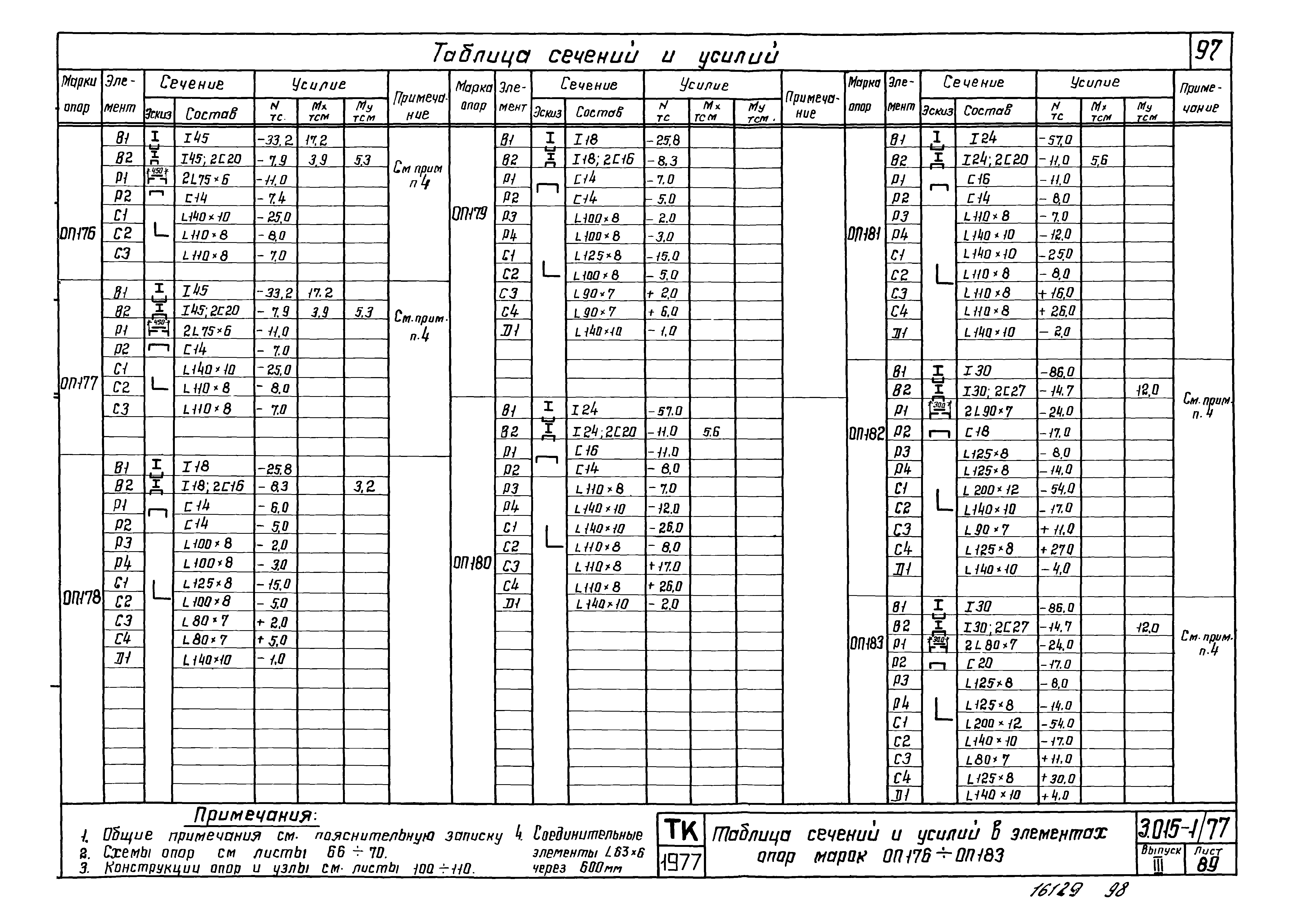 Серия 3.015-1/77